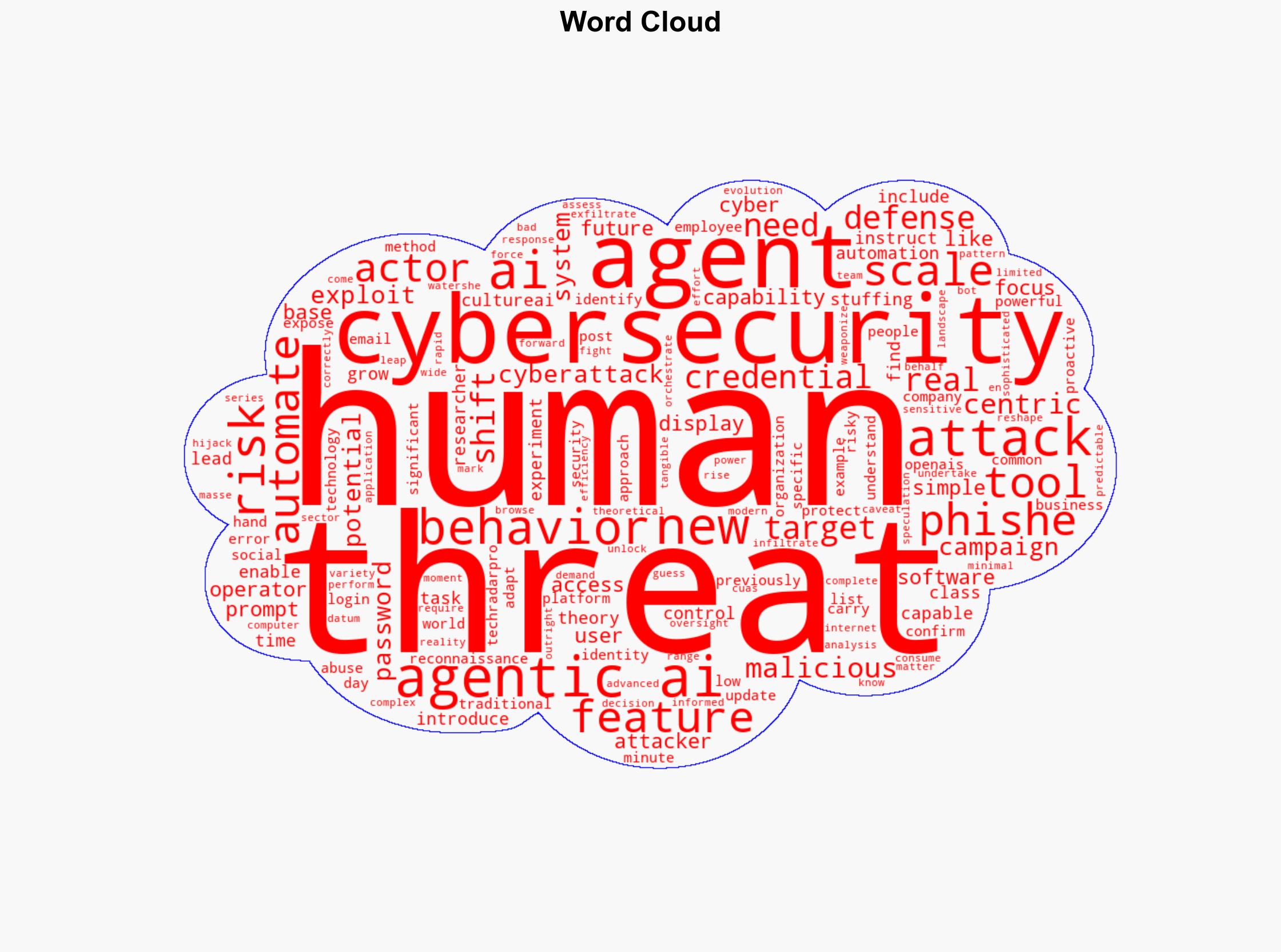 Agentic AI the rising threat that demands a human-centric cybersecurity response - TechRadar - Image 1