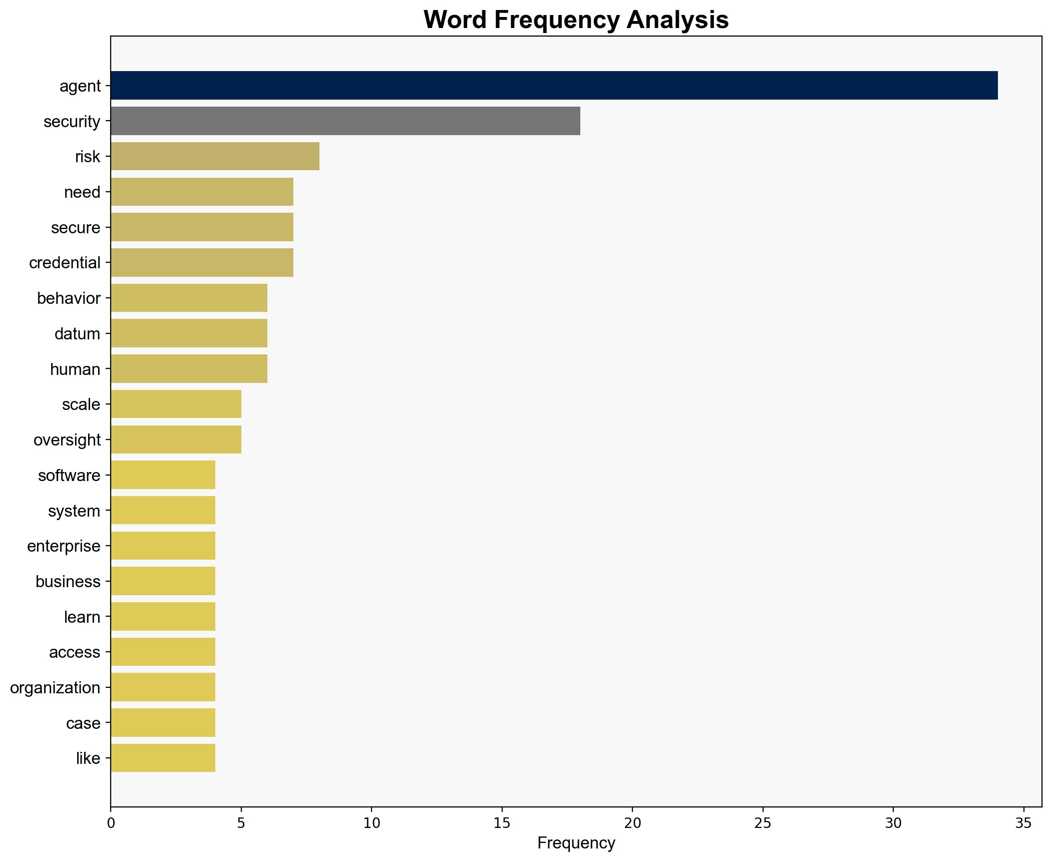 Agents are advancing fast Security Needs to Keep Pace - TechRadar - Image 3