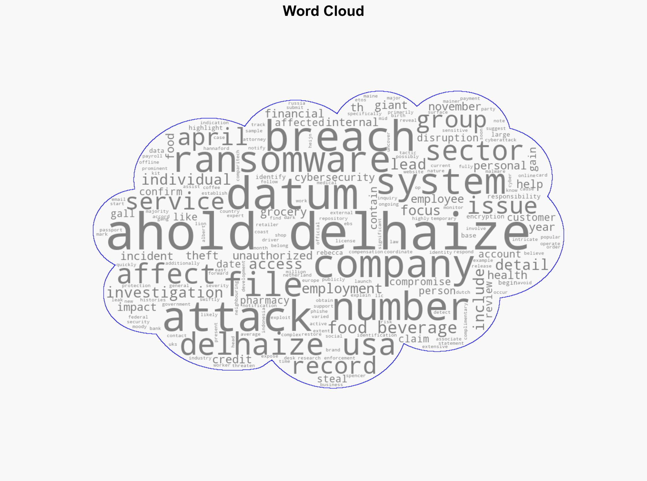 Ahold Delhaize Confirms Data Breach of 22M amid INC Ransomware Claims - HackRead - Image 1