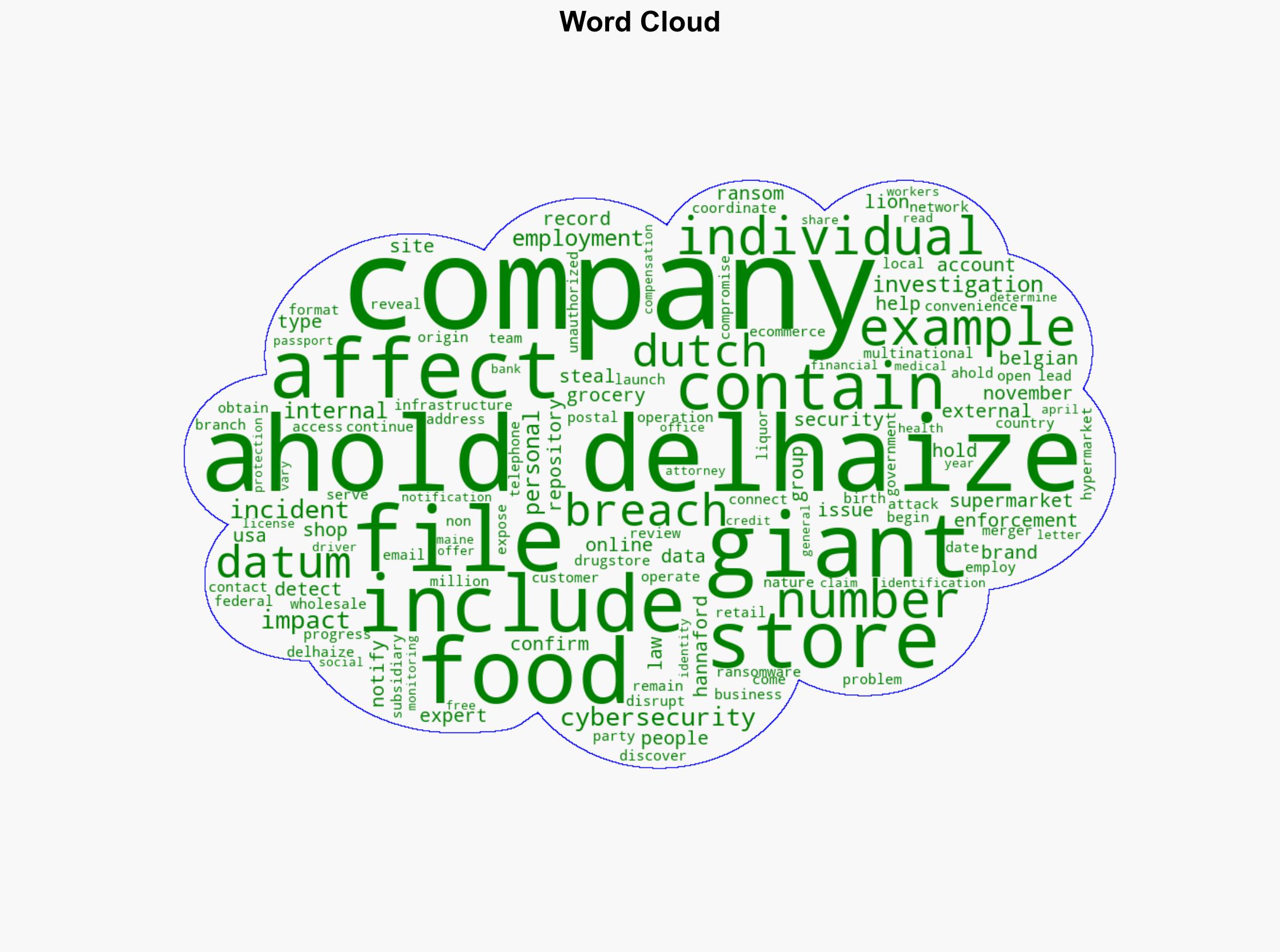 Ahold Delhaize data breach affected over 22 Million individuals - Securityaffairs.com - Image 1