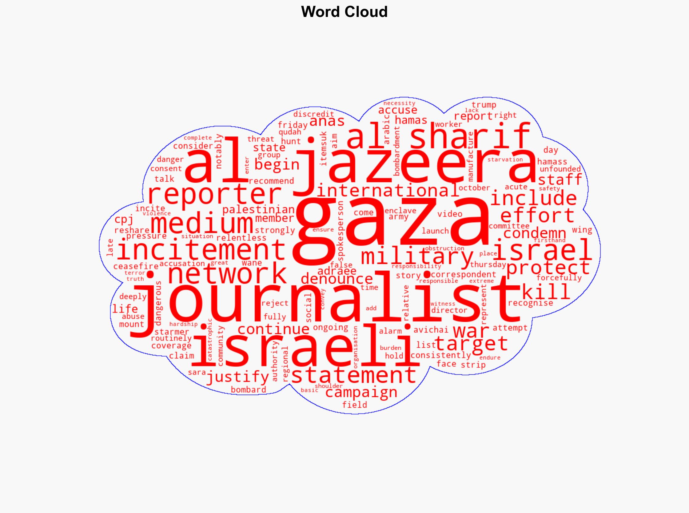 Al Jazeera condemns Israeli incitement against Gaza reporter Anas al-Sharif - Al Jazeera English - Image 1