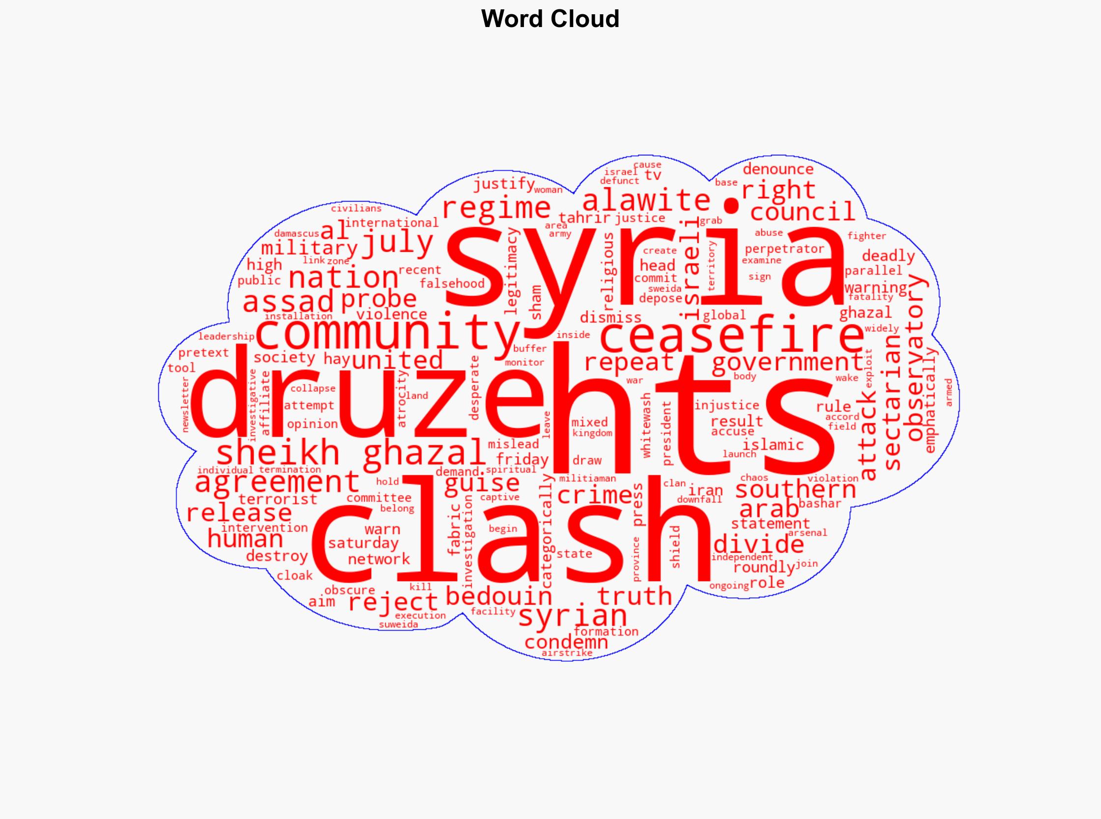 Alawite Council rejects HTS probe into southern Syria clashes warns of sectarian divide - Globalsecurity.org - Image 1