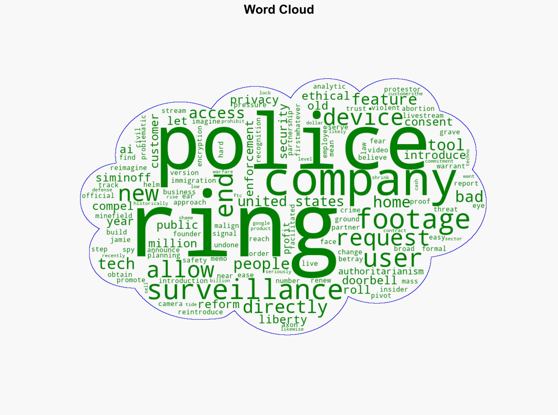 Amazon Ring Cashes in on Techno-Authoritarianism and Mass Surveillance - EFF - Image 1