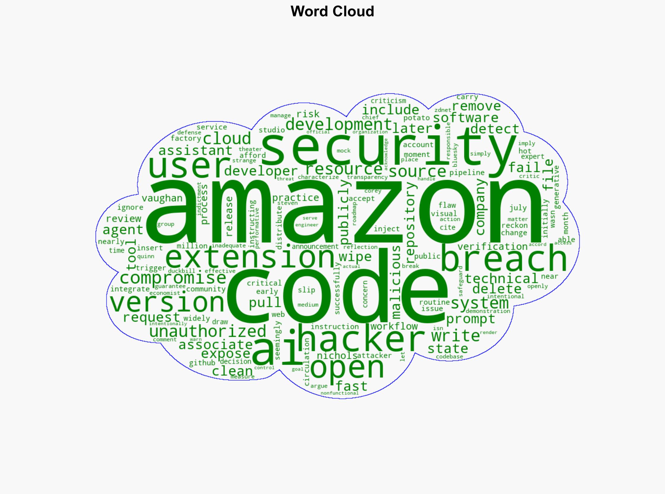 Amazon's AI coding assistant exposed nearly 1 million users to potential system wipe - TechSpot - Image 1