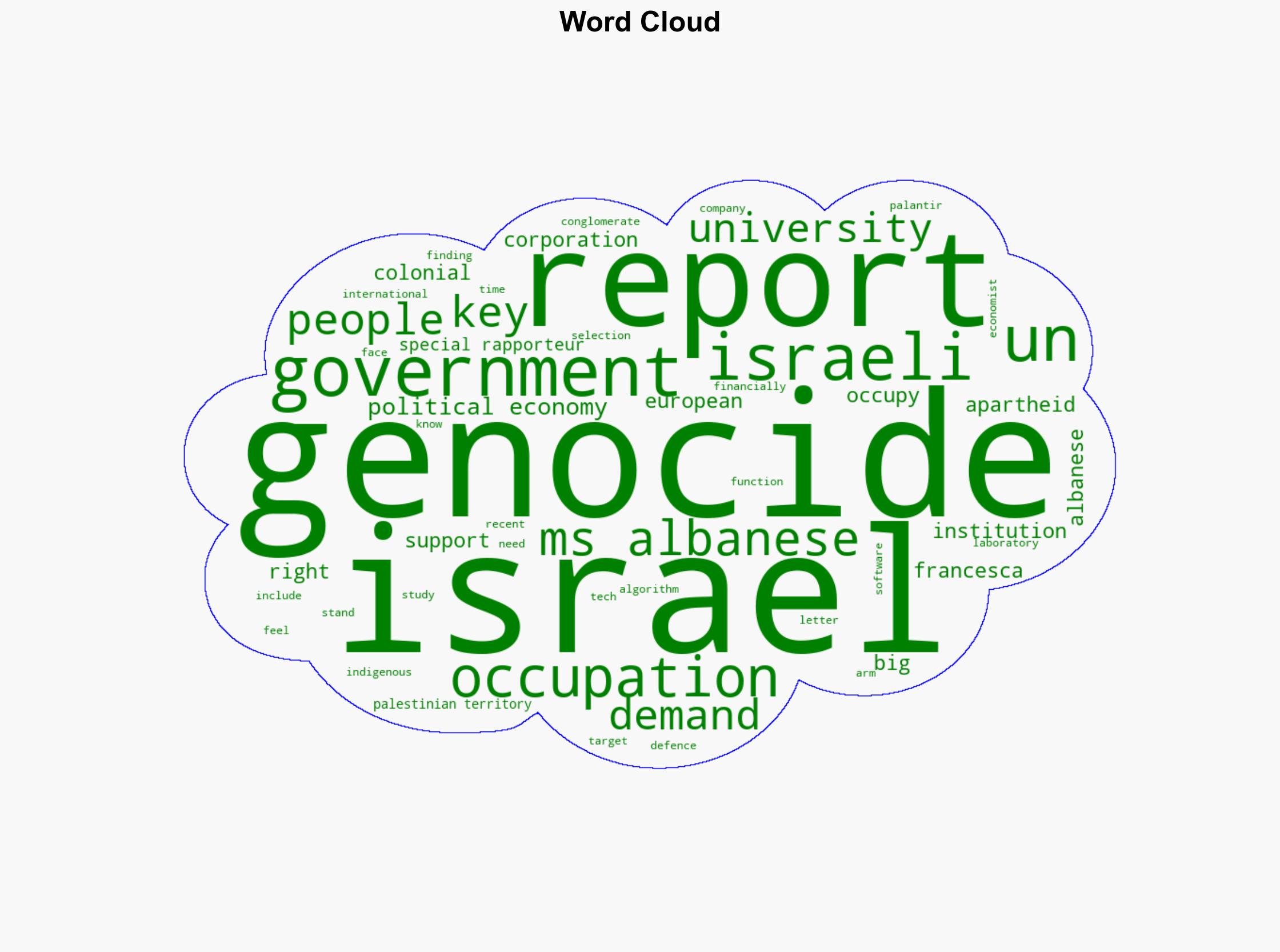 Amid Trumps calls to remove her as UN special rapporteur on Palestine Varoufakis Piketty Gosh another 7 economists praise Francesca Albaneses report on the Economics of Genocide ZETEO - Yanisvaroufakis.eu - Image 1