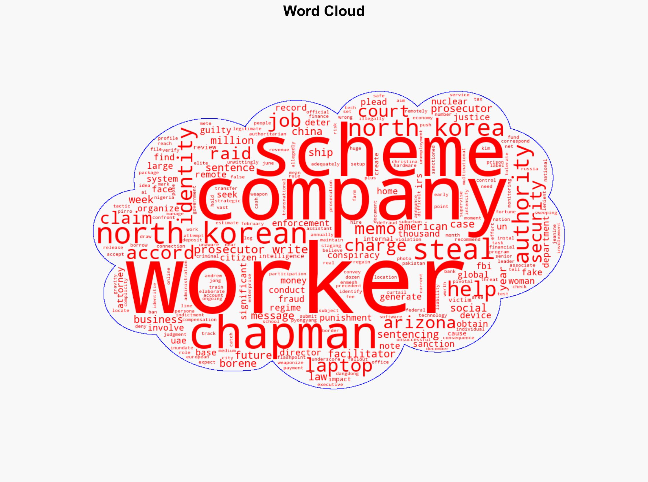 An American who helped North Korean IT workers rake in 171 million faces sentencing in scheme that tricked hundreds of Fortune 500 companies - Fortune - Image 1