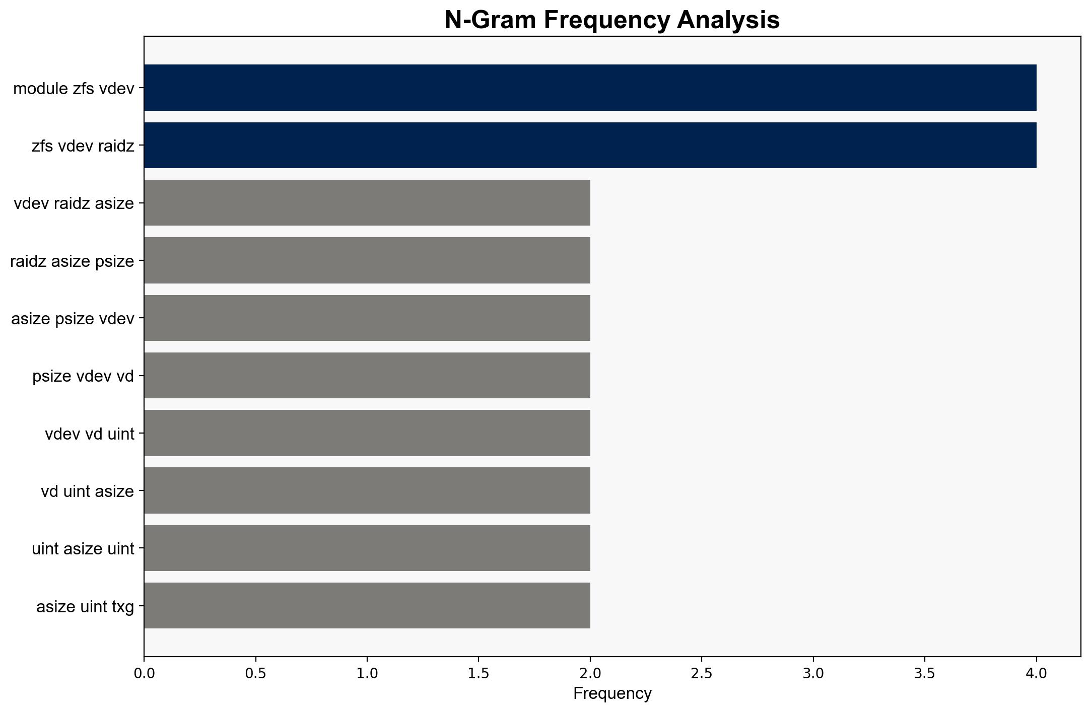 An almost catastrophic OpenZFS bug and the humans that made it - Despairlabs.com - Image 4