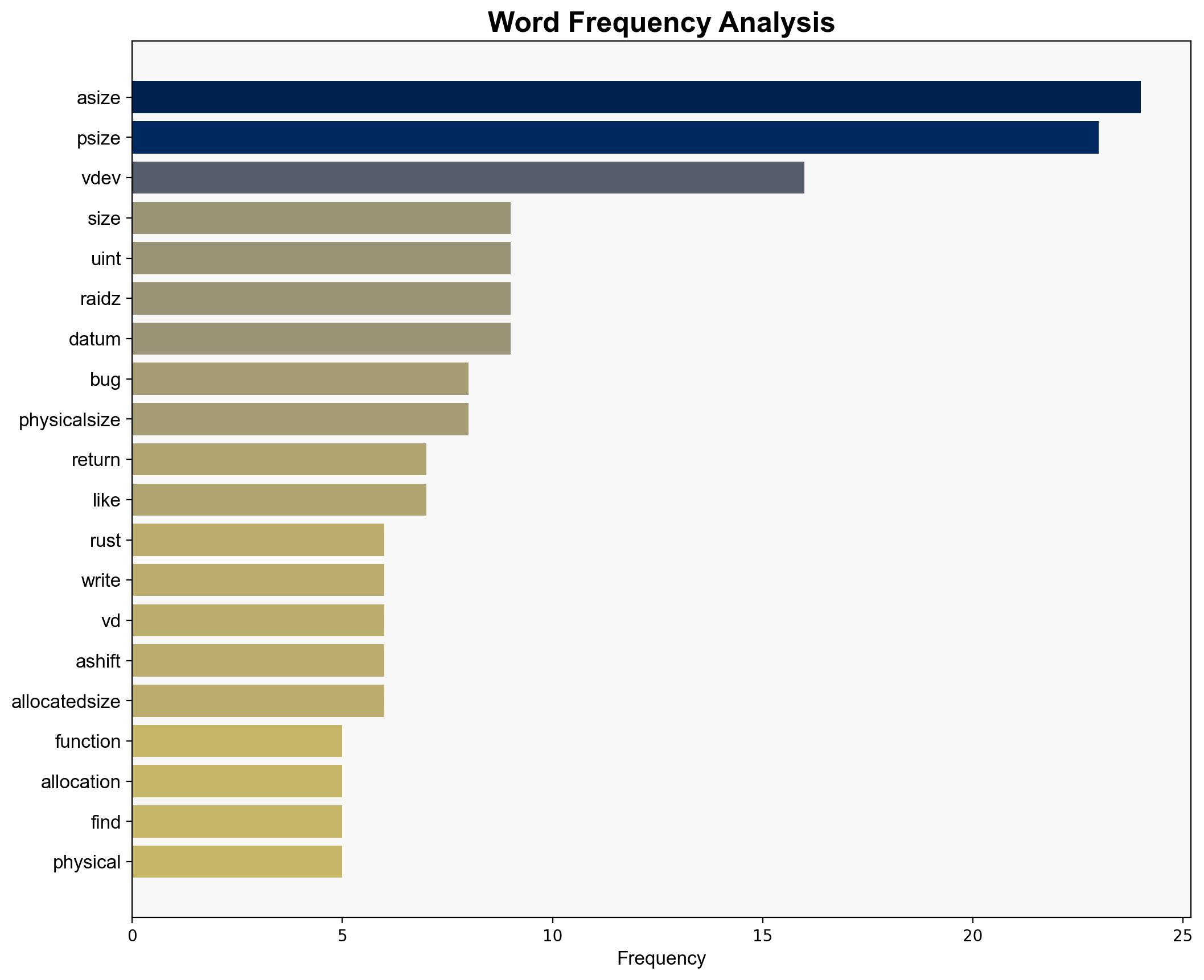 An almost catastrophic OpenZFS bug and the humans that made it - Despairlabs.com - Image 3