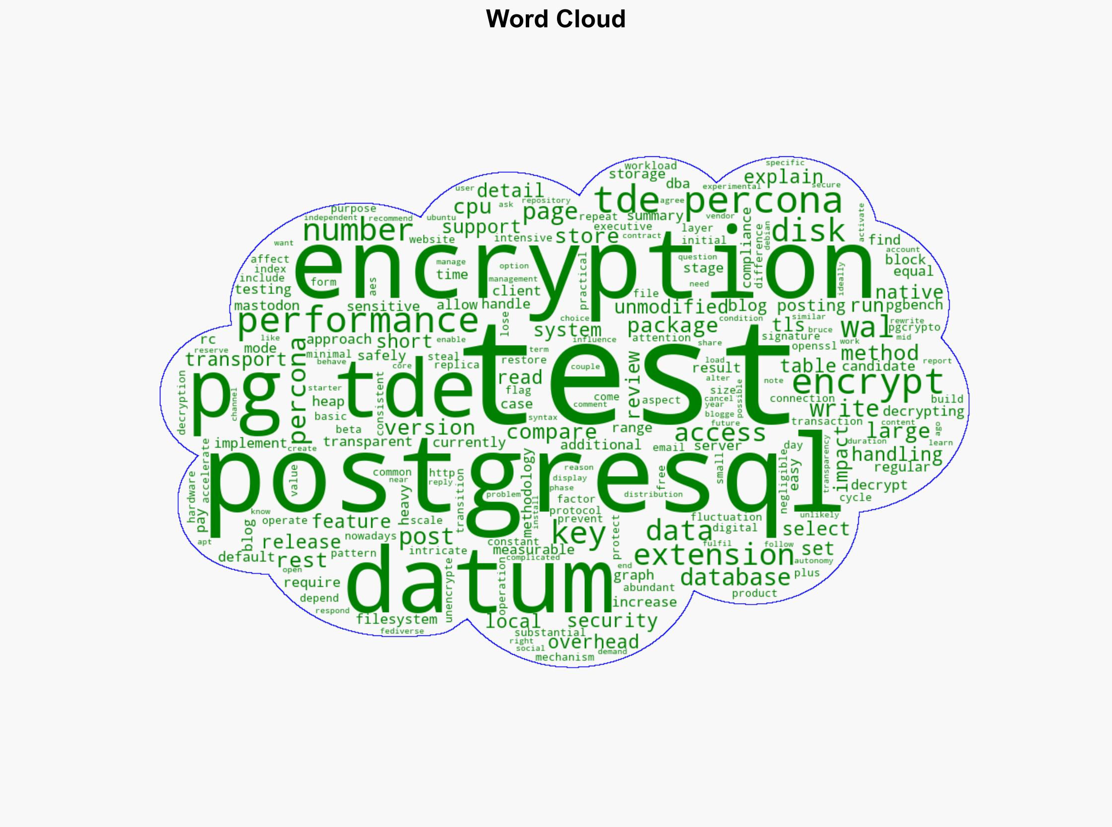 Andreas Scherbaum Performance Test for Percona Transparent Data Encryption TDE - Scherbaum.la - Image 1