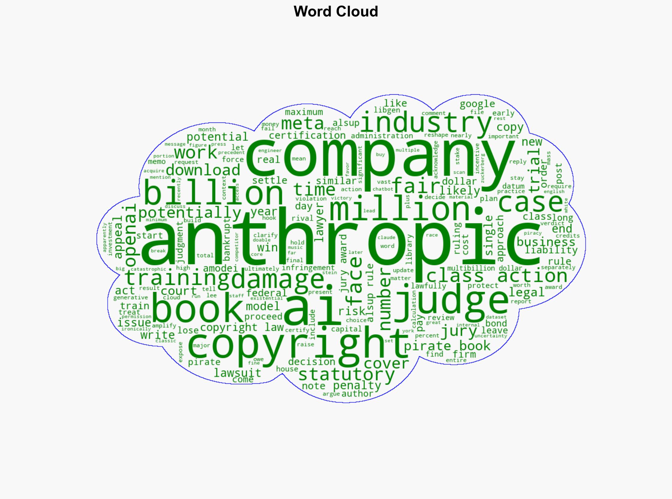 Anthropic Faces Potentially Business-Ending Copyright Lawsuit - Obsolete.pub - Image 1