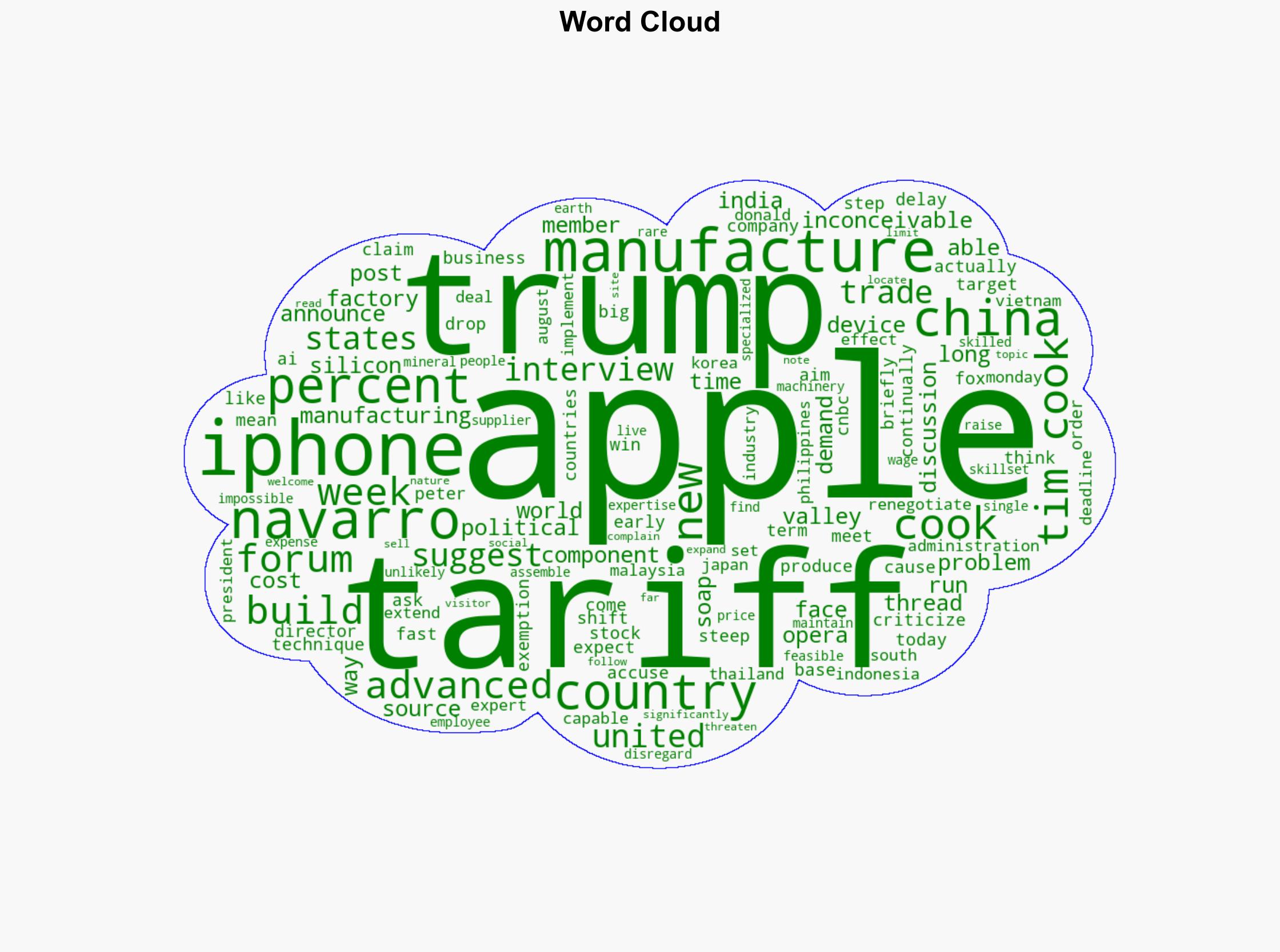 Apple Remains in Trump's Crosshairs as Trade Advisor Again Criticizes China Reliance - MacRumors - Image 1