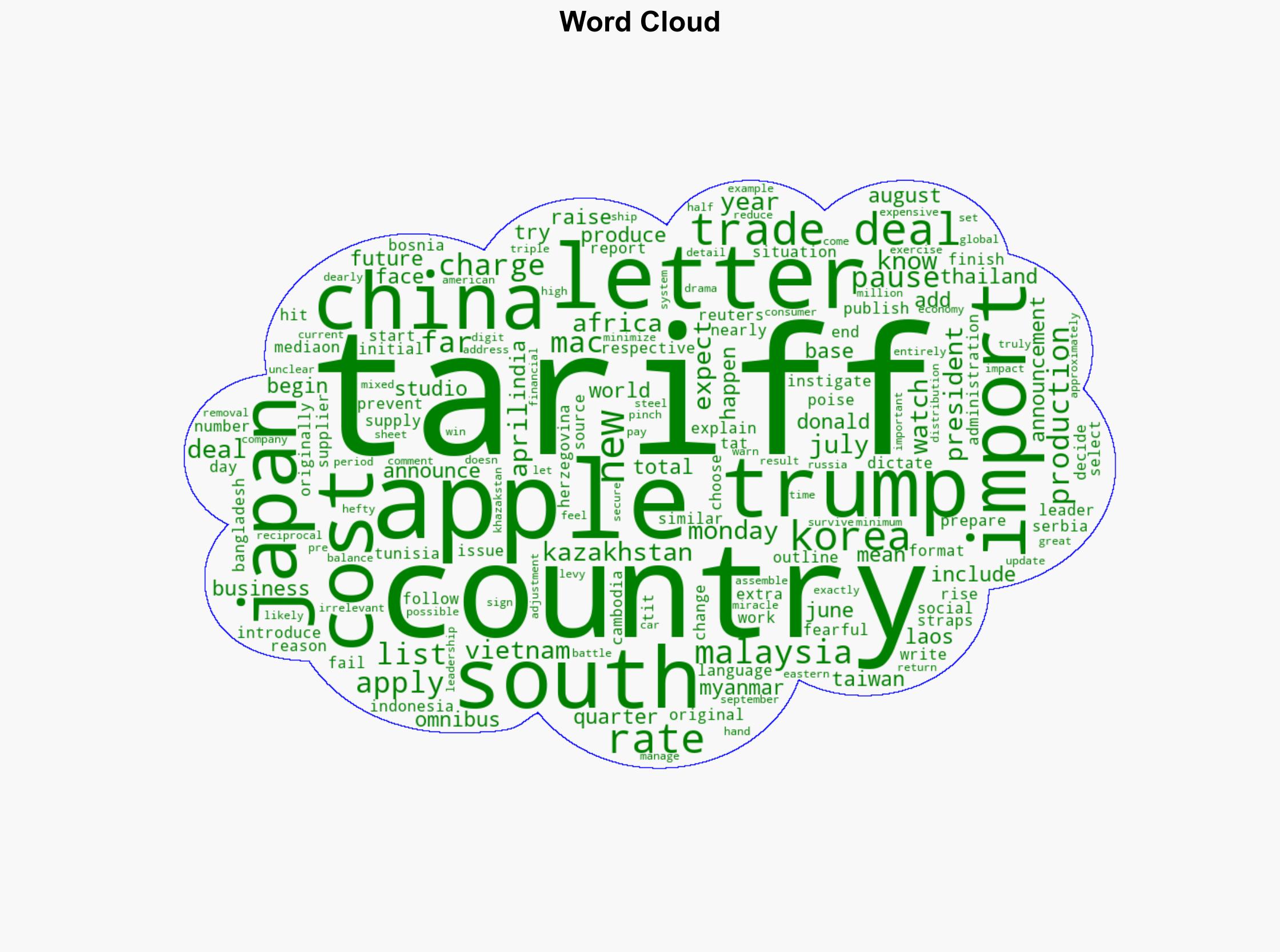 Apple's tariff woes continue in Trump's letters to world leaders - AppleInsider - Image 1