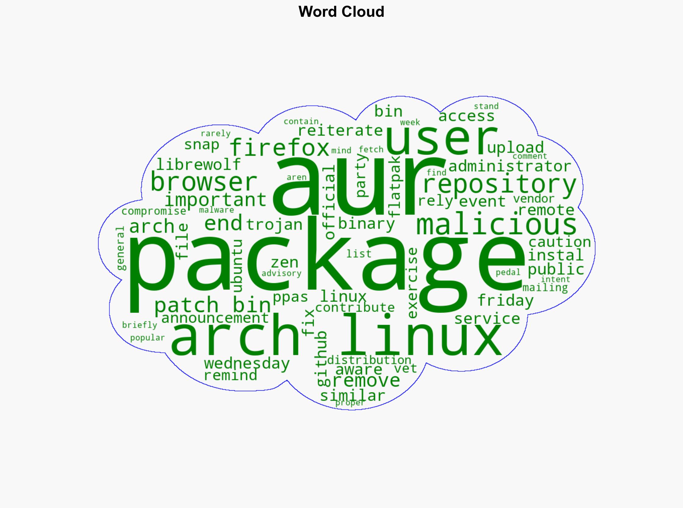 Arch Linux AUR Packages For Firefox Other Browsers Removed For Containing Malware - Phoronix - Image 1