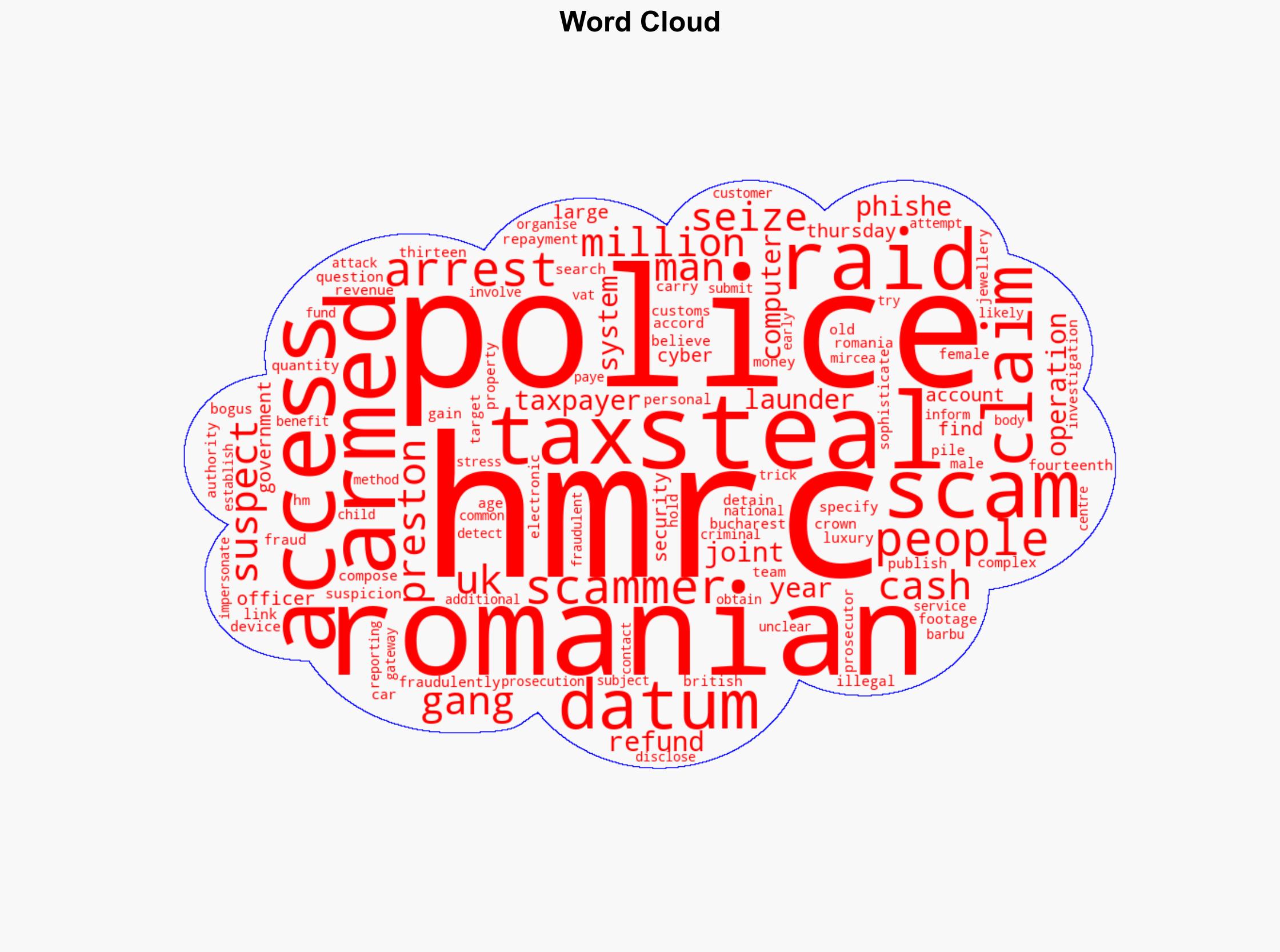 Armed police in Romania carry out raids linked to UK tax scam - BBC News - Image 1