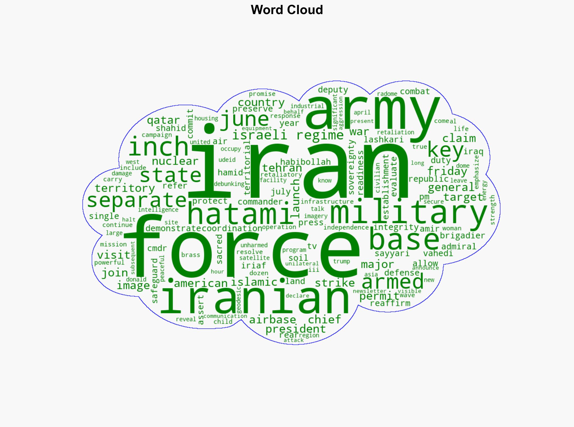 Army will not allow even an inch of Iran's soil to be separated Cmdr - Globalsecurity.org - Image 1