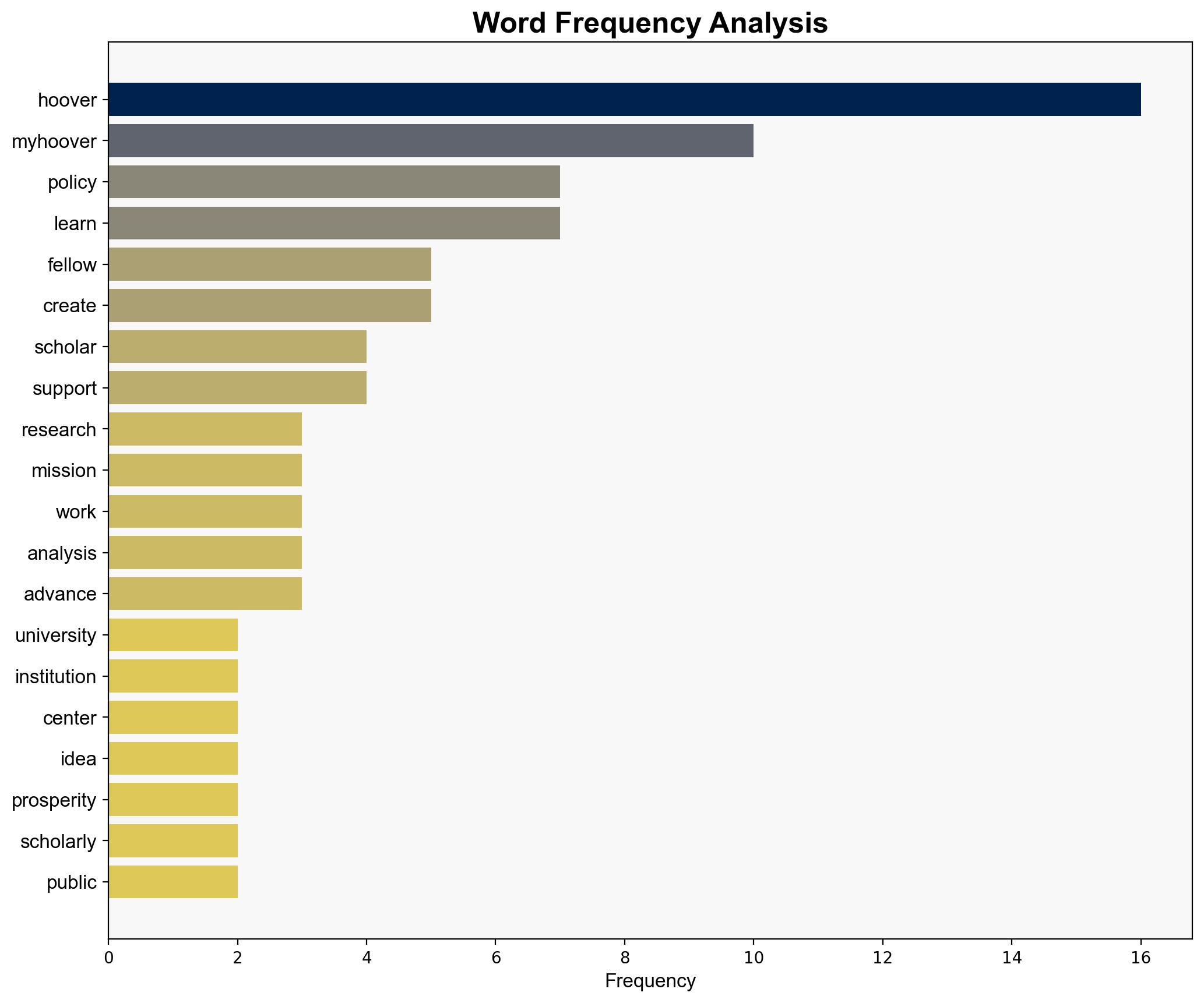 Article On Energy Mining and Tech Sectors - Hoover.org - Image 3