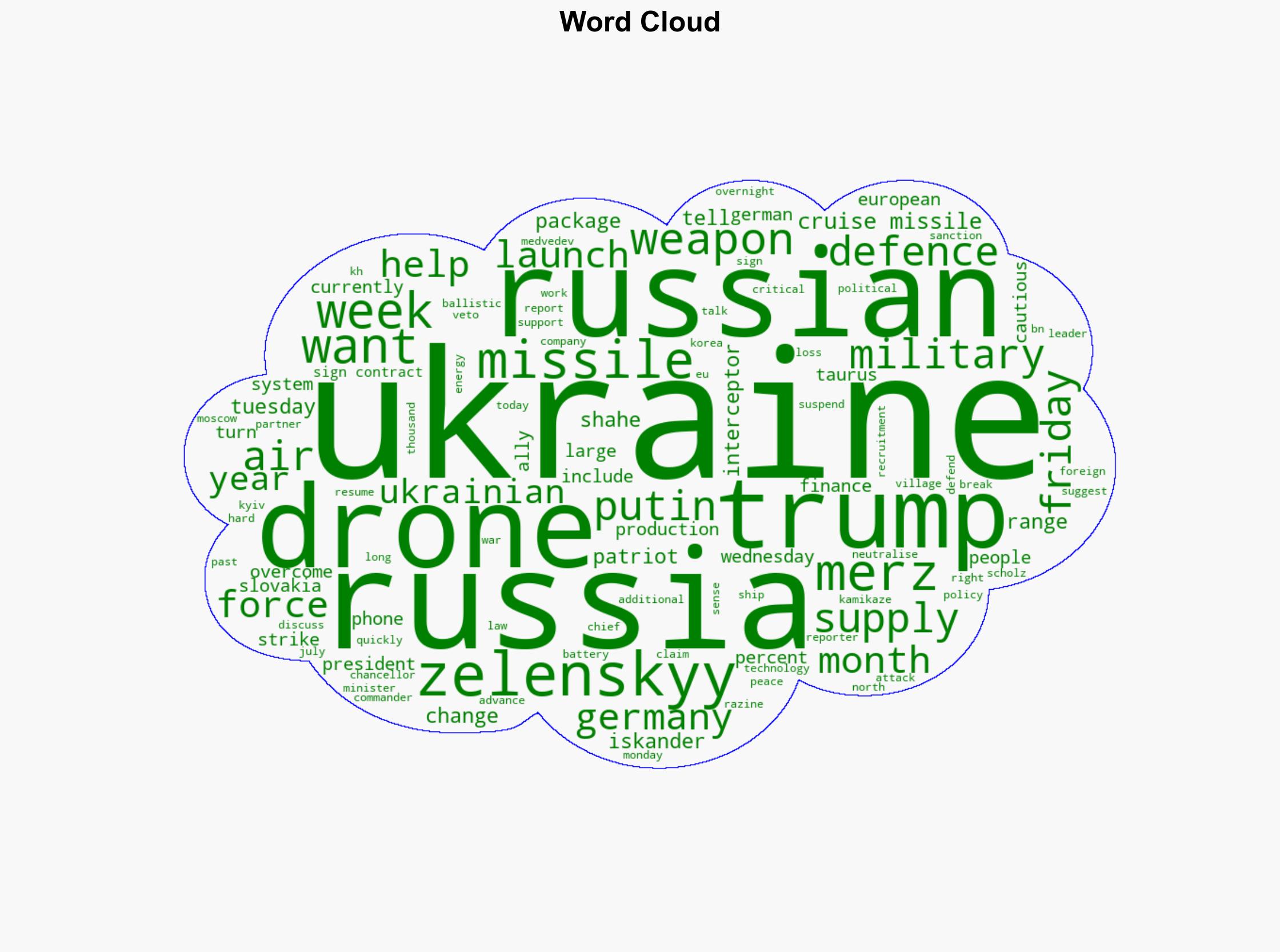 As Russia pummels Ukraine cautious allies shift gears to help Kyiv - Al Jazeera English - Image 1
