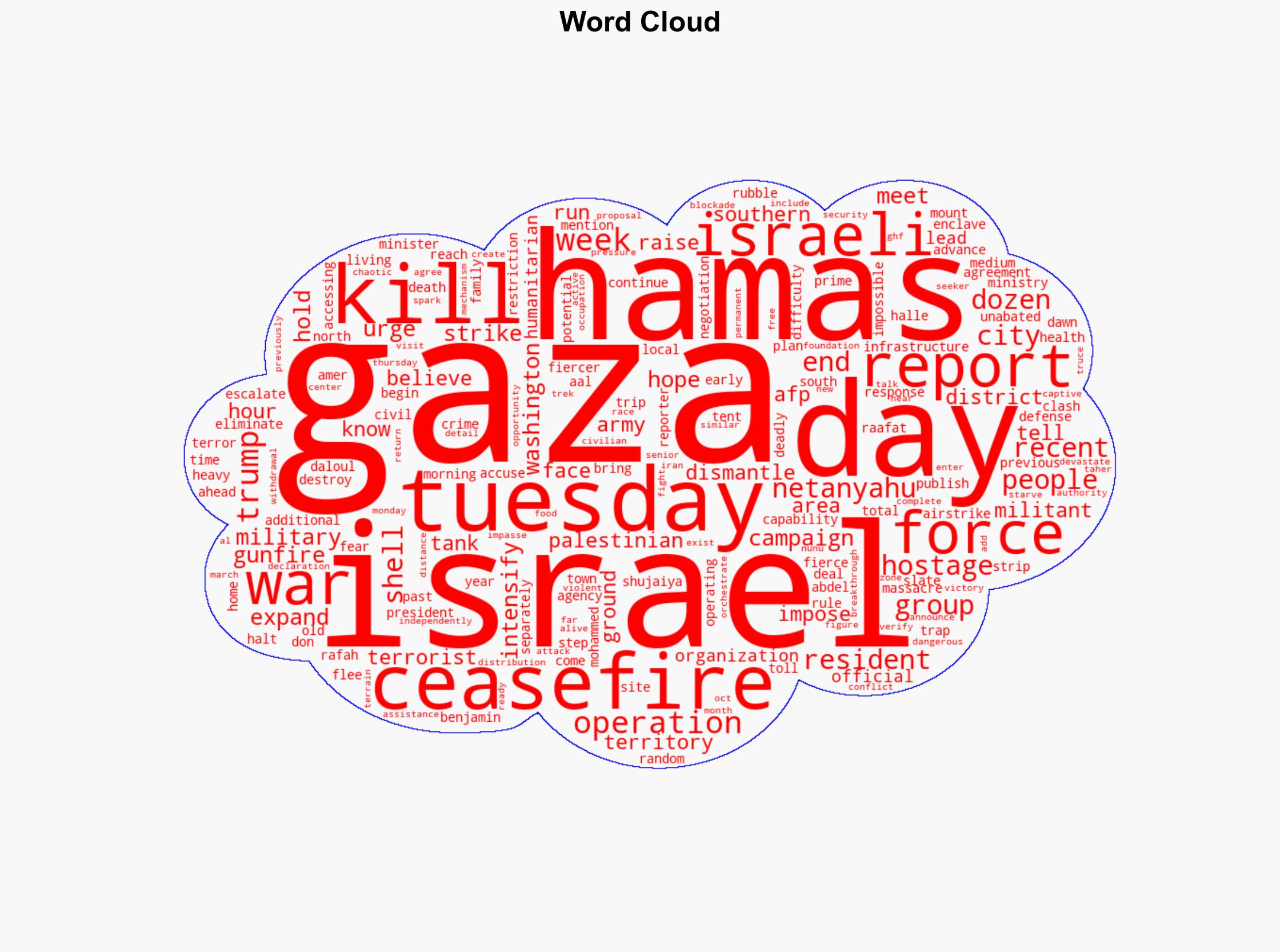 As Trump hopes for peace Israel steps up Gaza attacks - CBS News - Image 1