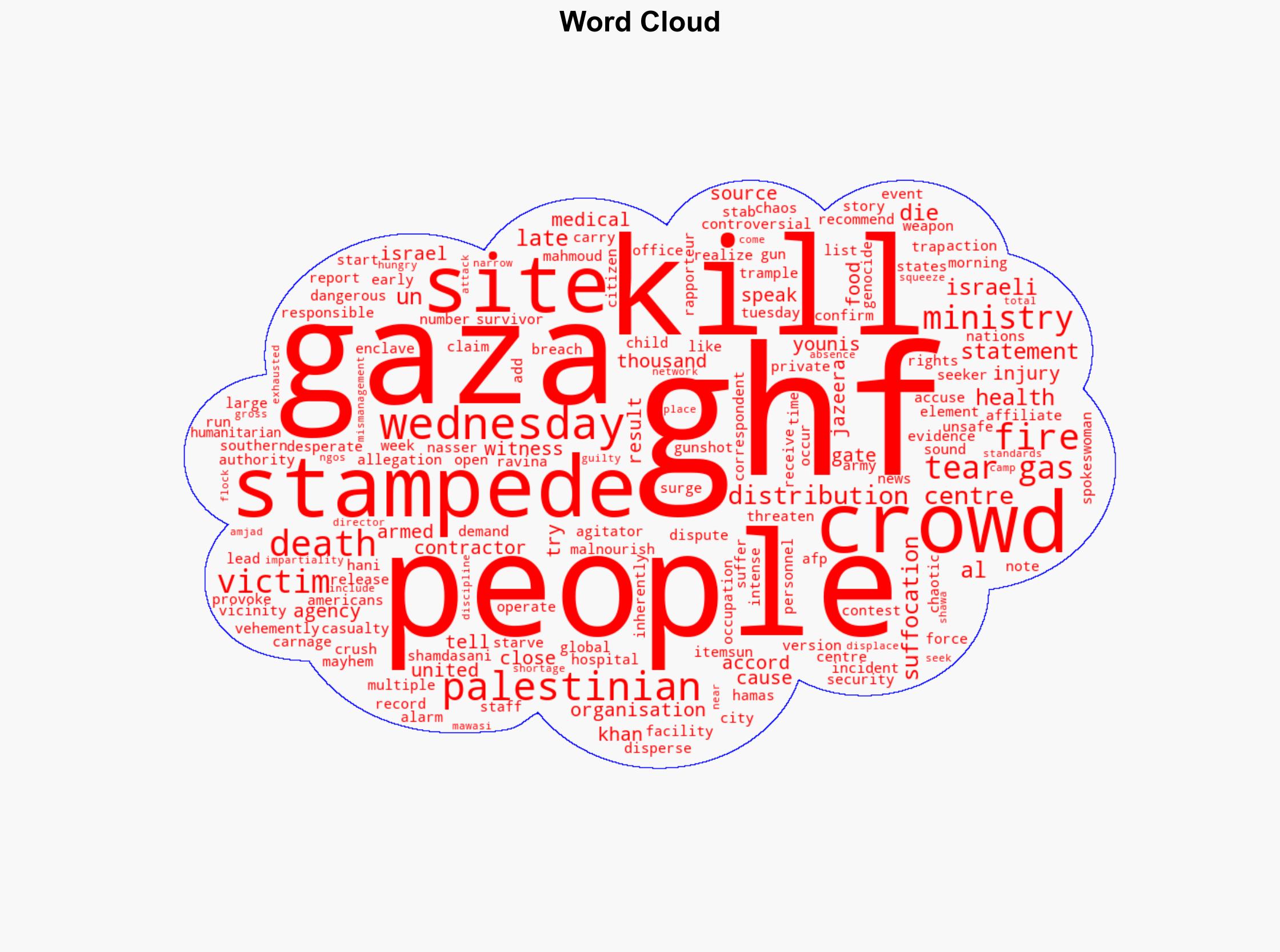 At least 21 people killed in stampede suffocation at GHF site in Gaza - Al Jazeera English - Image 1