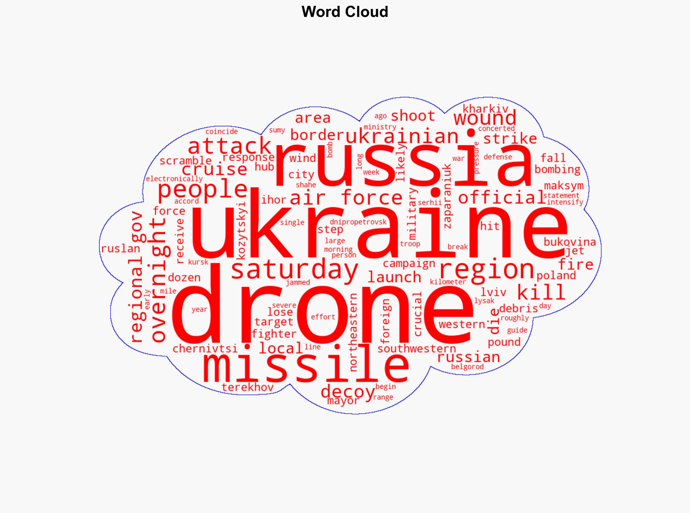 At least 6 killed after Russia launches missile and drone attacks into Ukraine - CBS News - Image 1