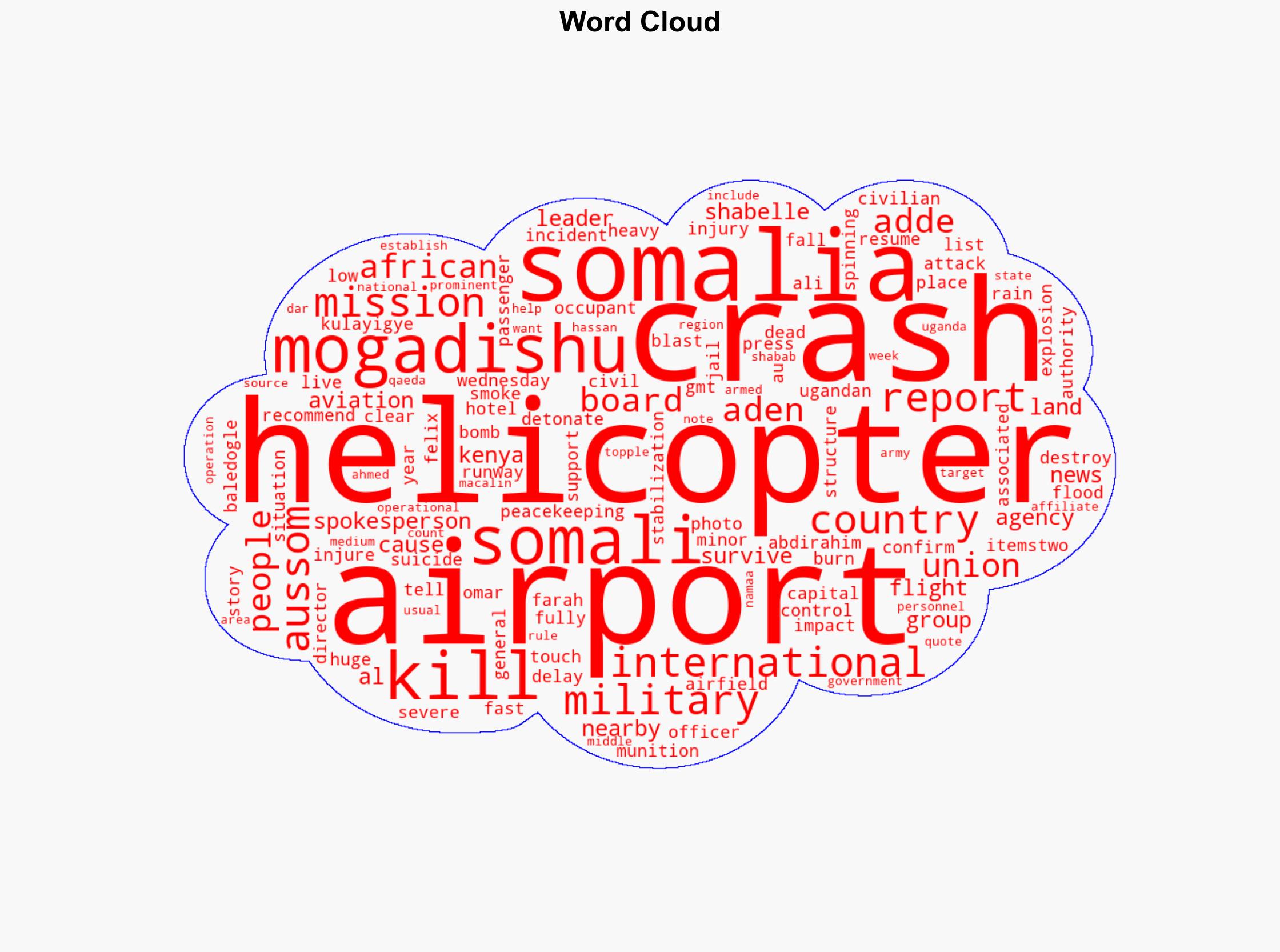 At least three dead after AU helicopter crashes at airport in Somalia - Al Jazeera English - Image 1