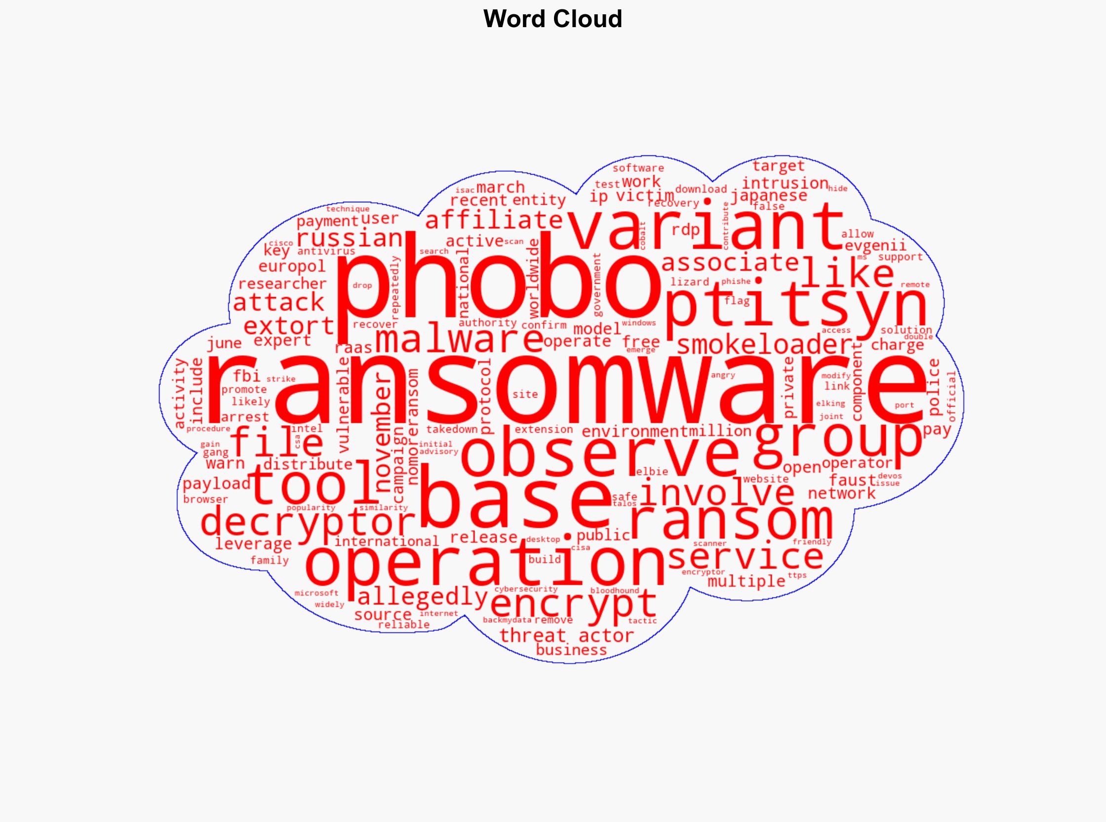 Authorities released free decryptor for Phobos and 8base ransomware - Securityaffairs.com - Image 1