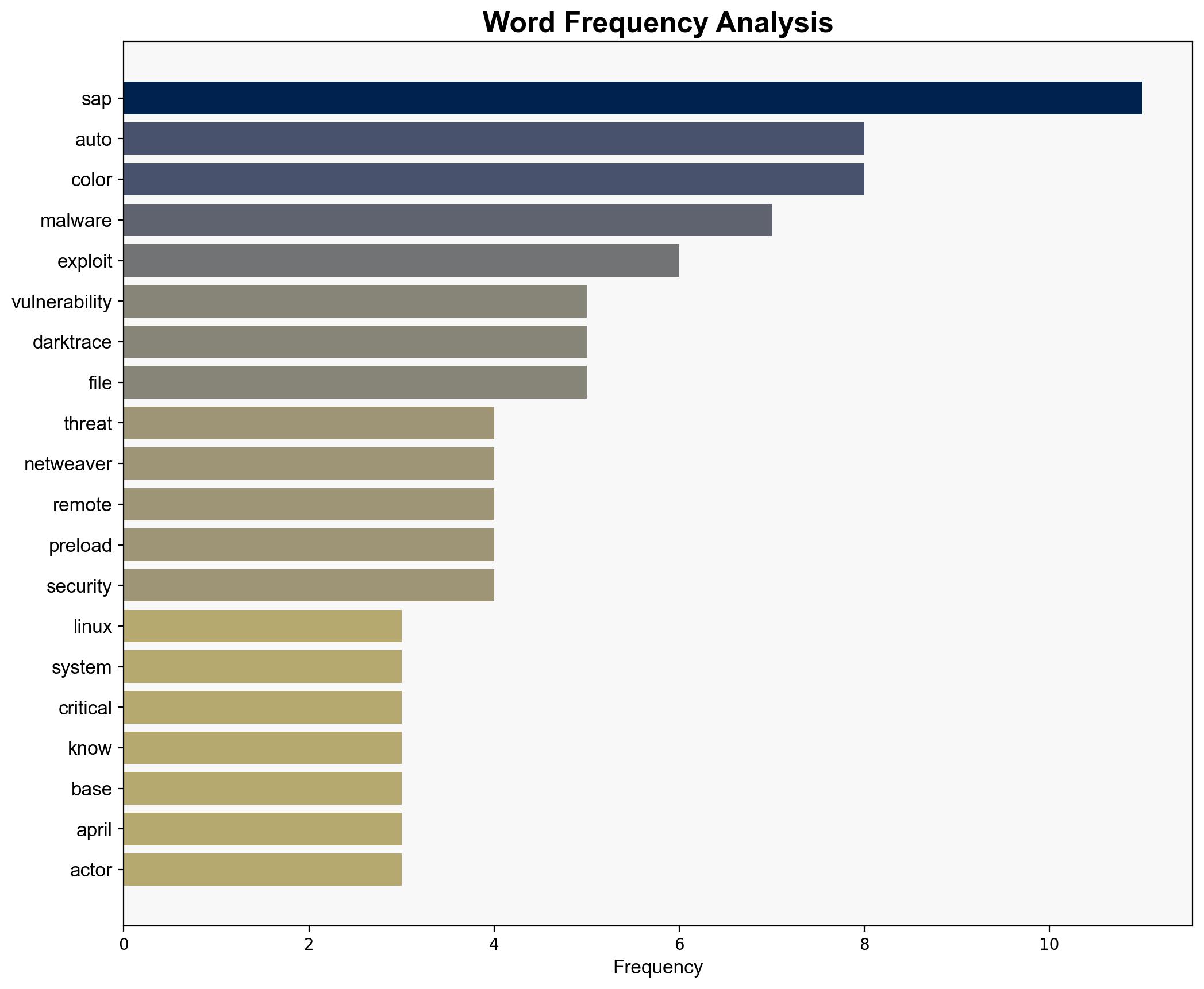 Auto-Color Backdoor Malware Exploits SAP Vulnerability - Infosecurity Magazine - Image 3