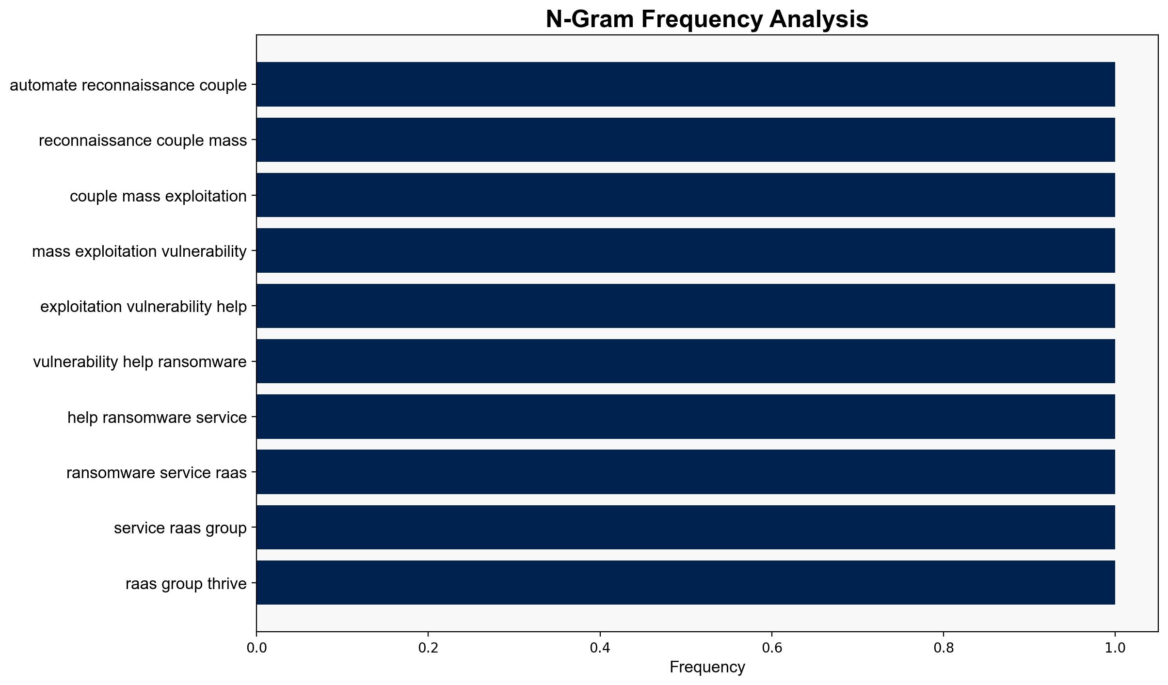 Automation and Vulnerability Exploitation Drive Mass Ransomware Breaches - Infosecurity Magazine - Image 4