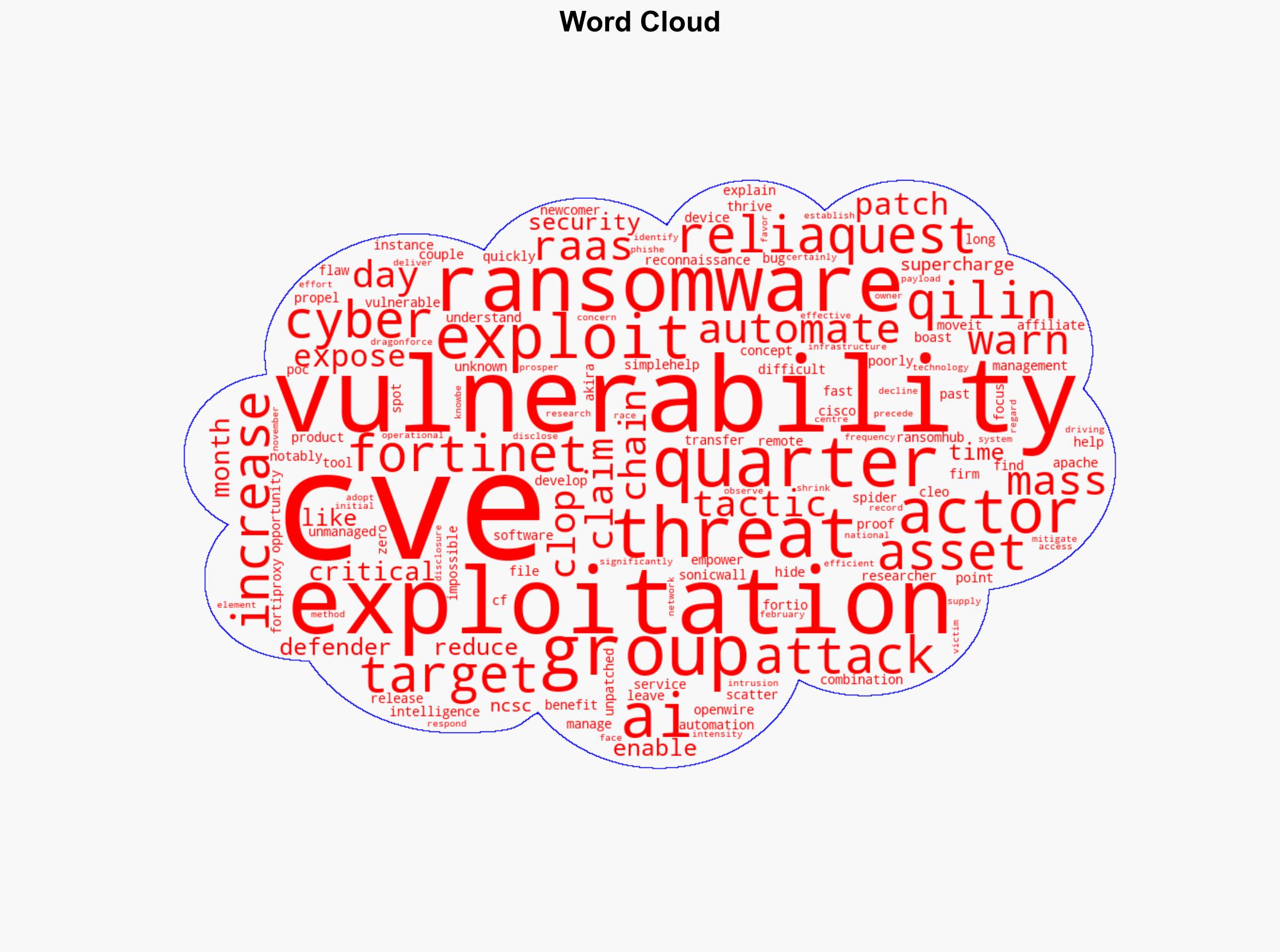 Automation and Vulnerability Exploitation Drive Mass Ransomware Breaches - Infosecurity Magazine - Image 1
