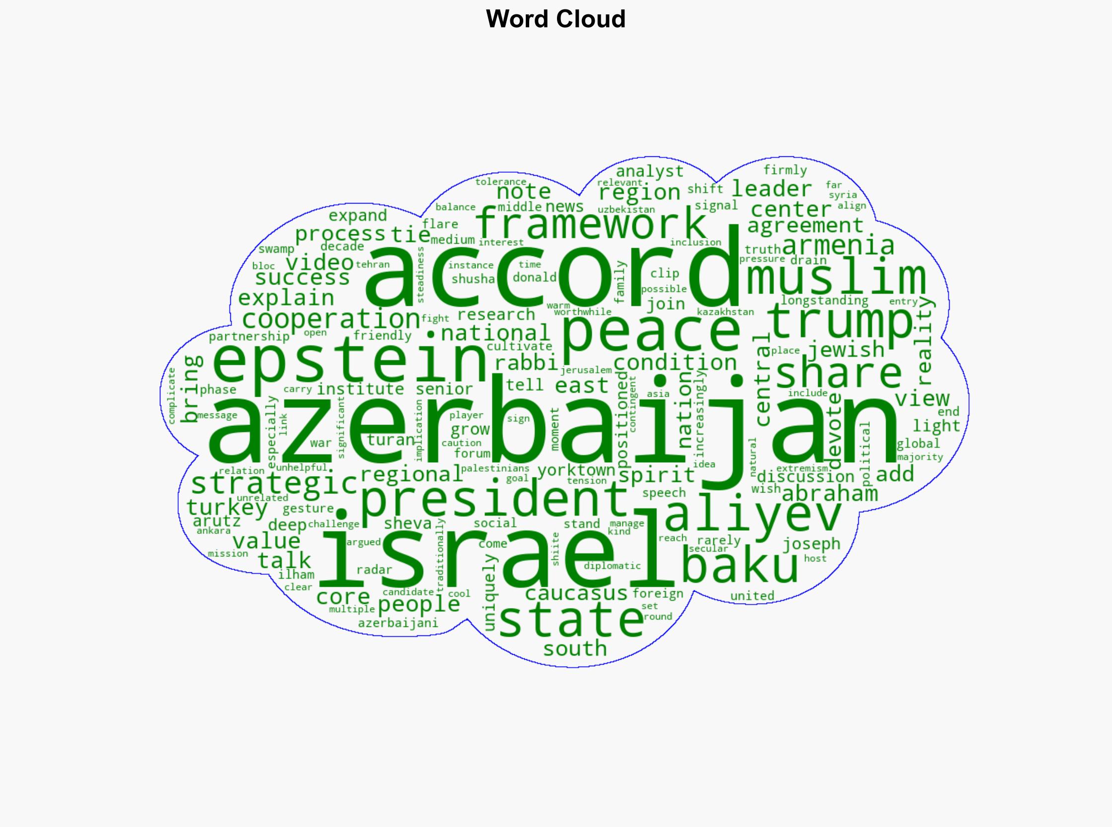 Azerbaijans strategic ties with Israel make it a natural fit for the Abraham Accords - Israelnationalnews.com - Image 1