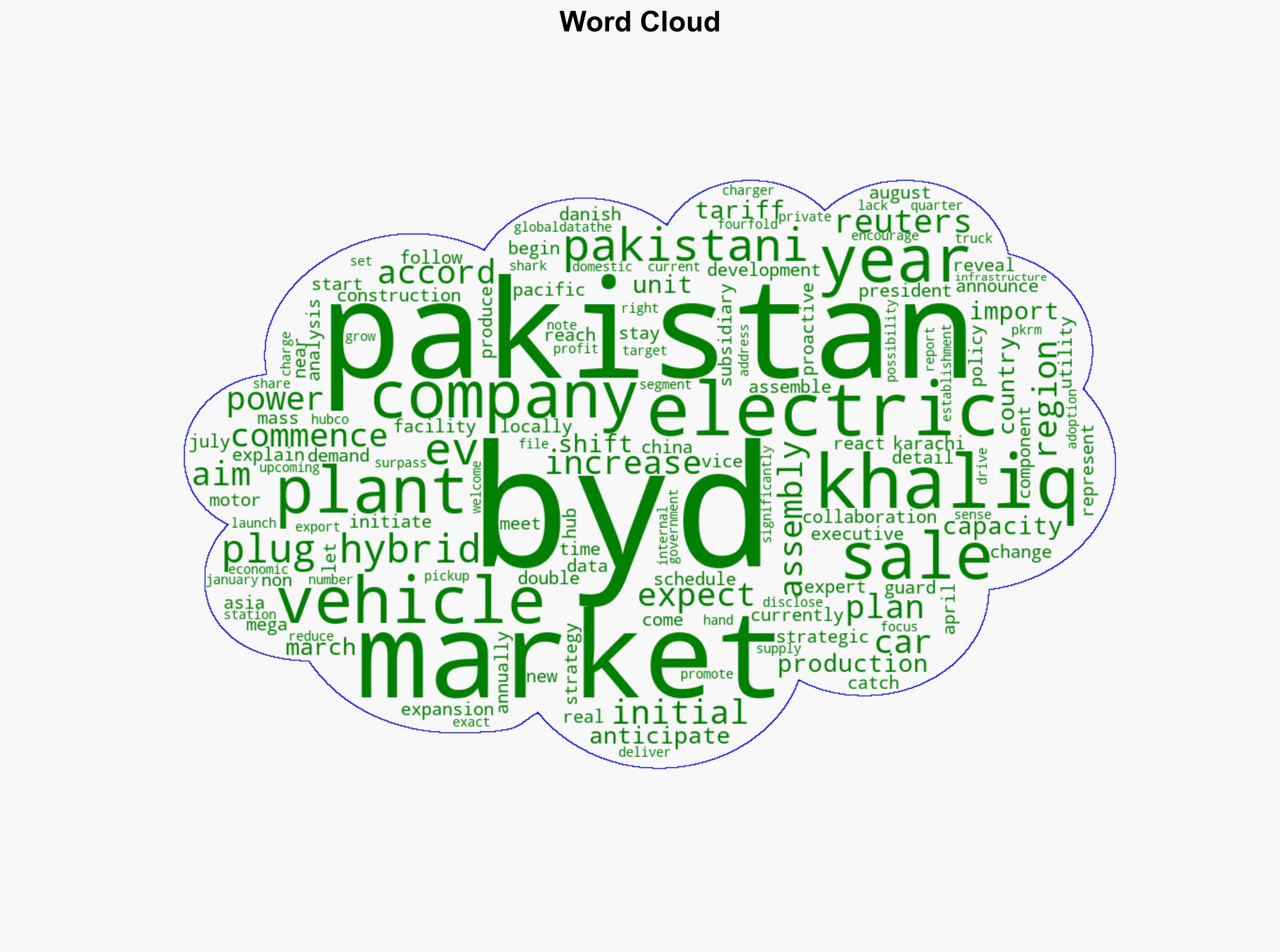 BYD to start first car assembly in Pakistan by mid-2026 report - Just-auto.com - Image 1