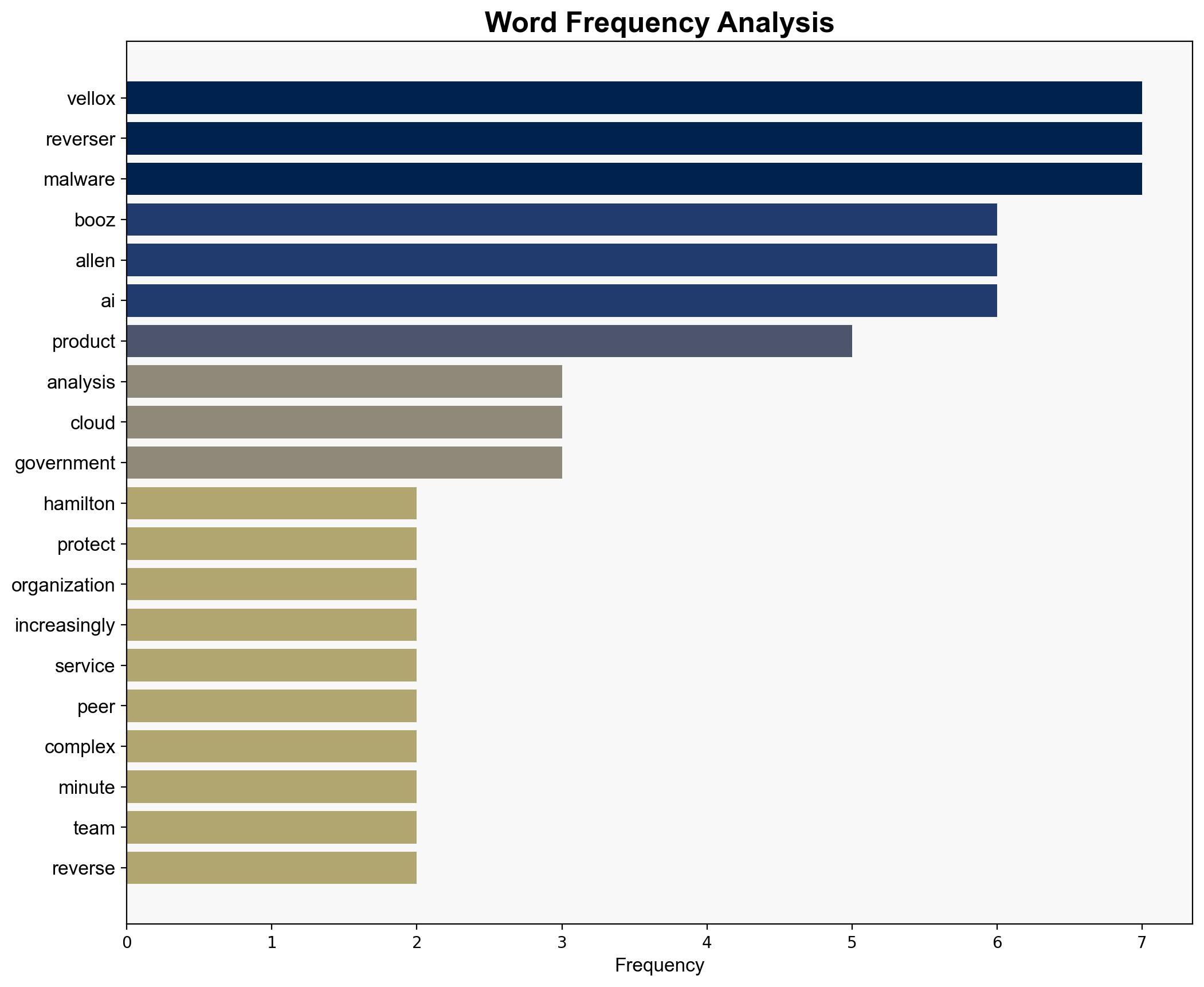Booz Allen Hamilton launches Vellox Reverser to accelerate AI-powered malware analysis - Help Net Security - Image 3
