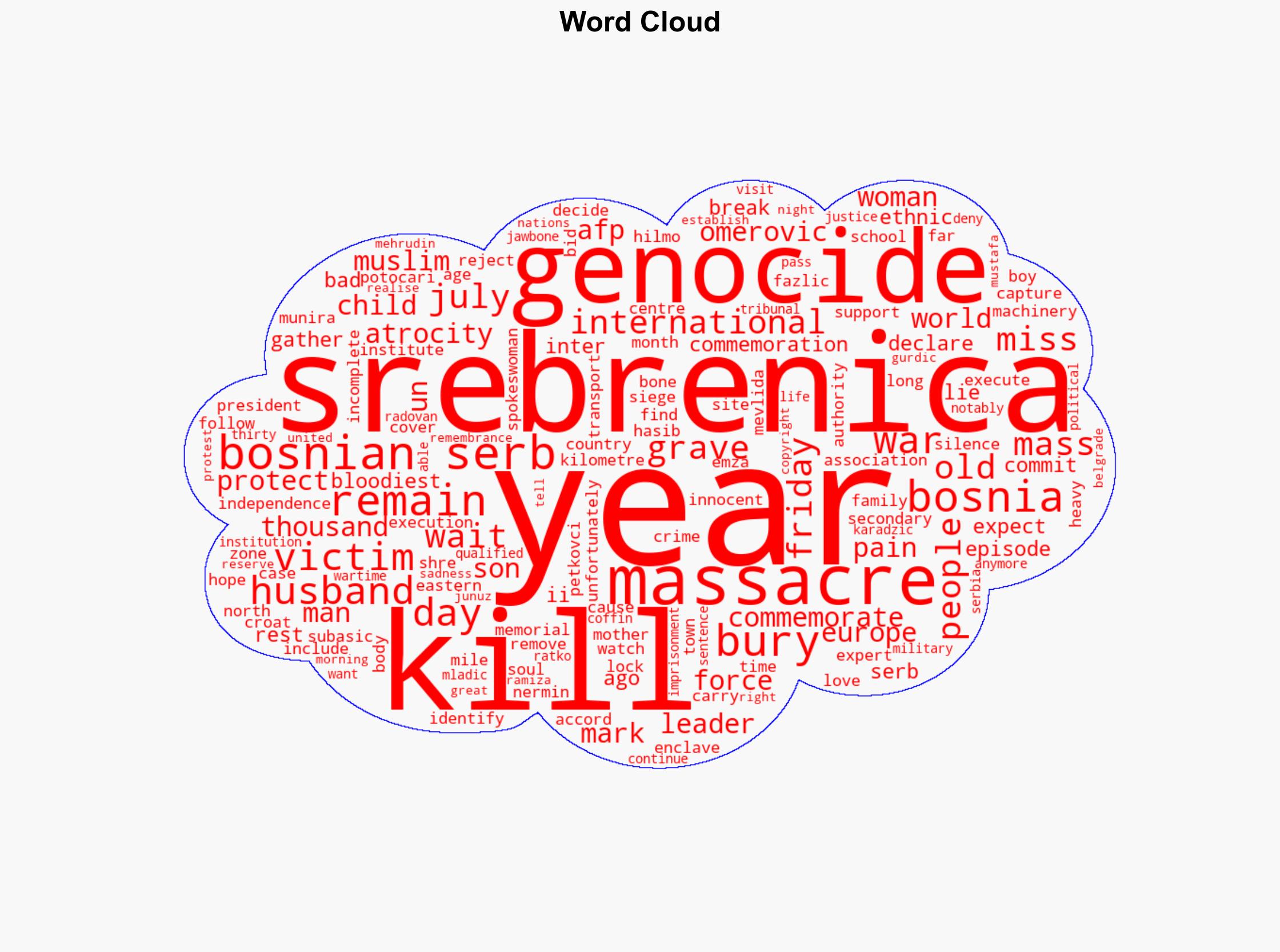 Bosnia Commemorates Srebrenica Genocide 30 Years On - International Business Times - Image 1