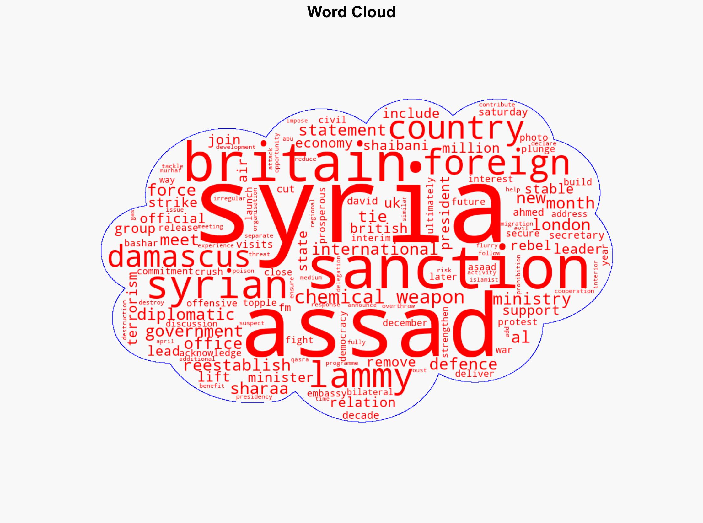 Britain Reestablishes Full Syria Ties As FM Visits Damascus - International Business Times - Image 1
