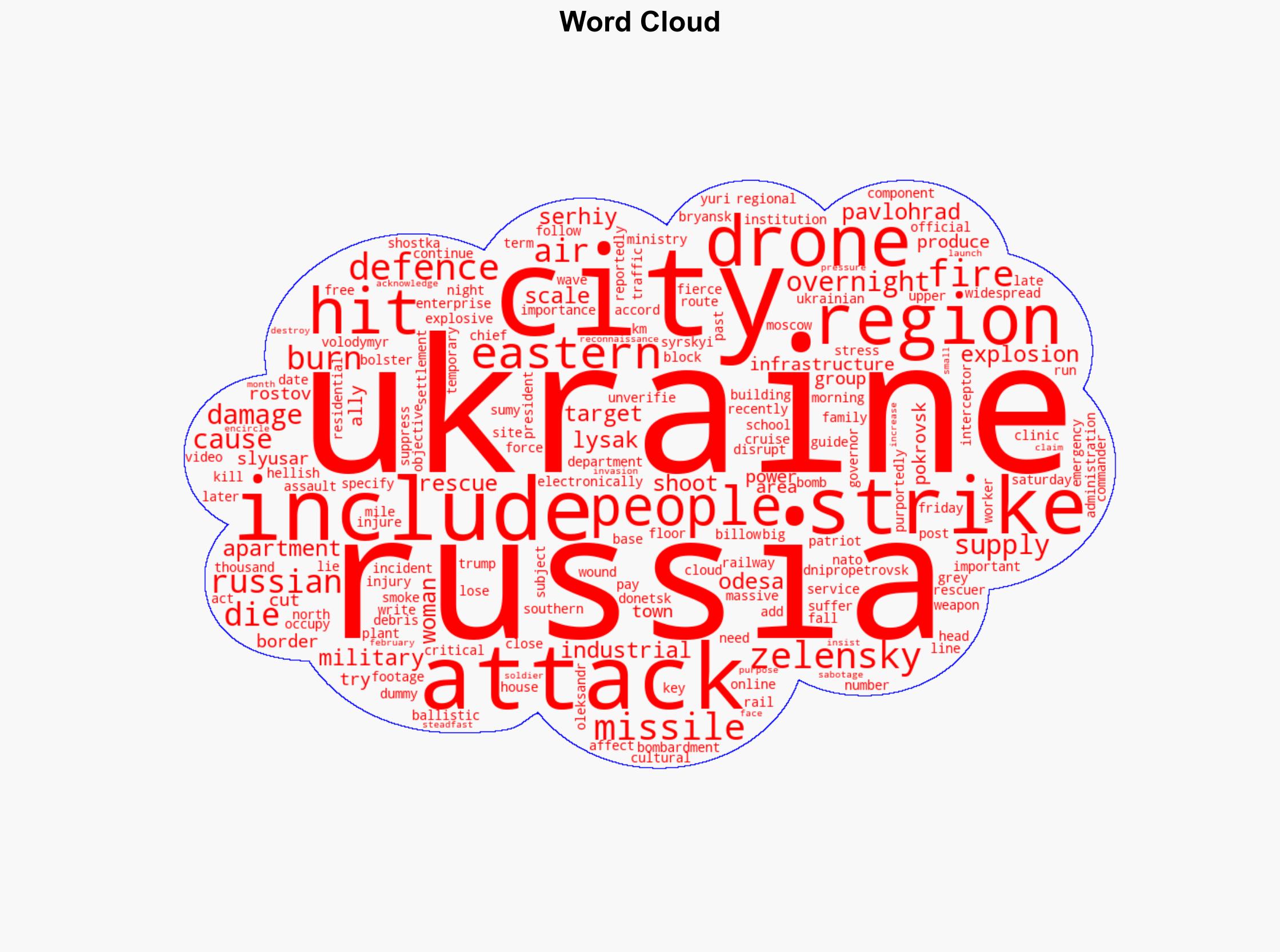 Buildings burn as another wave of Russian attacks hits Ukraine - BBC News - Image 1