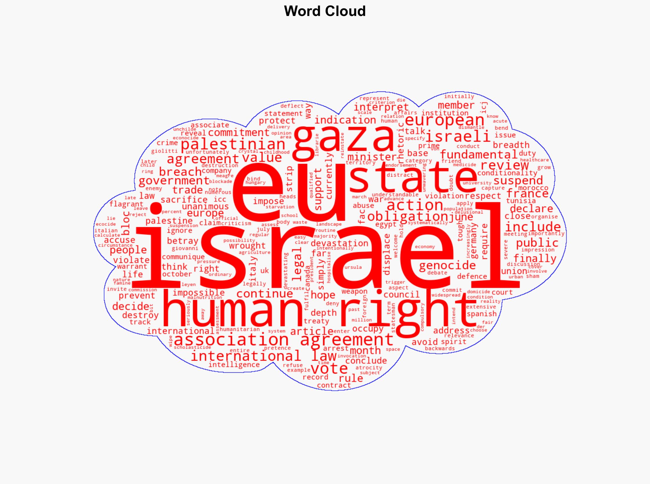 By sacrificing Palestine Europe betrays itself - Al Jazeera English - Image 1