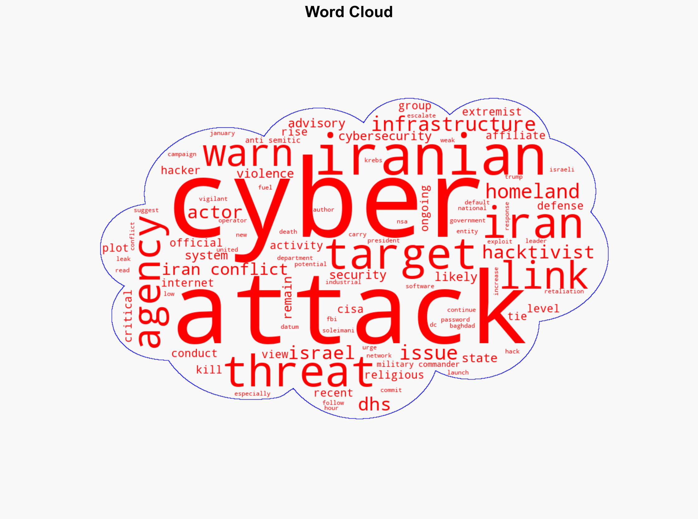 CISA and US Agencies warn of ongoing Iranian cyber threats to critical infrastructure - Securityaffairs.com - Image 1