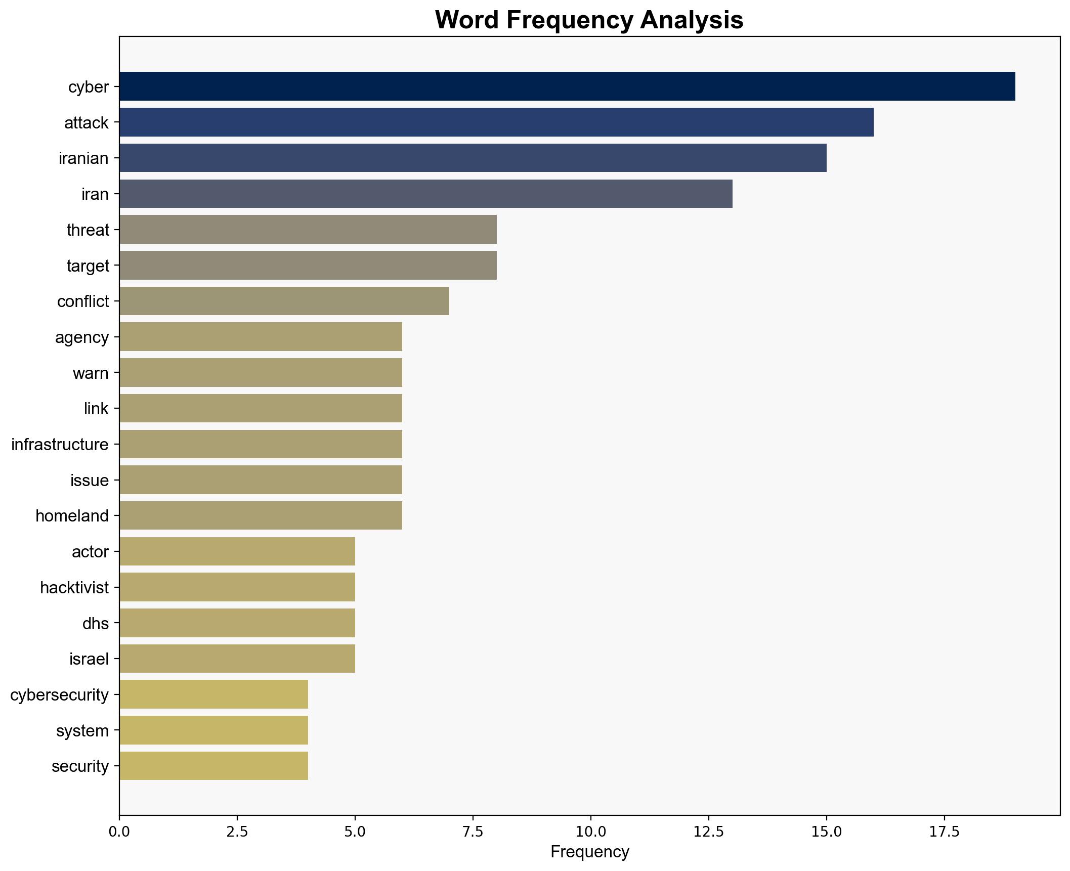 CISA and US Agencies warn of ongoing Iranian cyber threats to critical infrastructure - Securityaffairs.com - Image 3