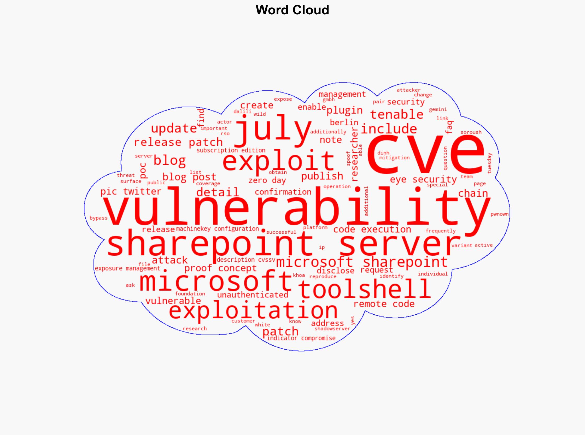 CVE-2025-53770 Frequently Asked Questions About Zero-Day SharePoint Vulnerability Exploitation - Tenable.com - Image 1