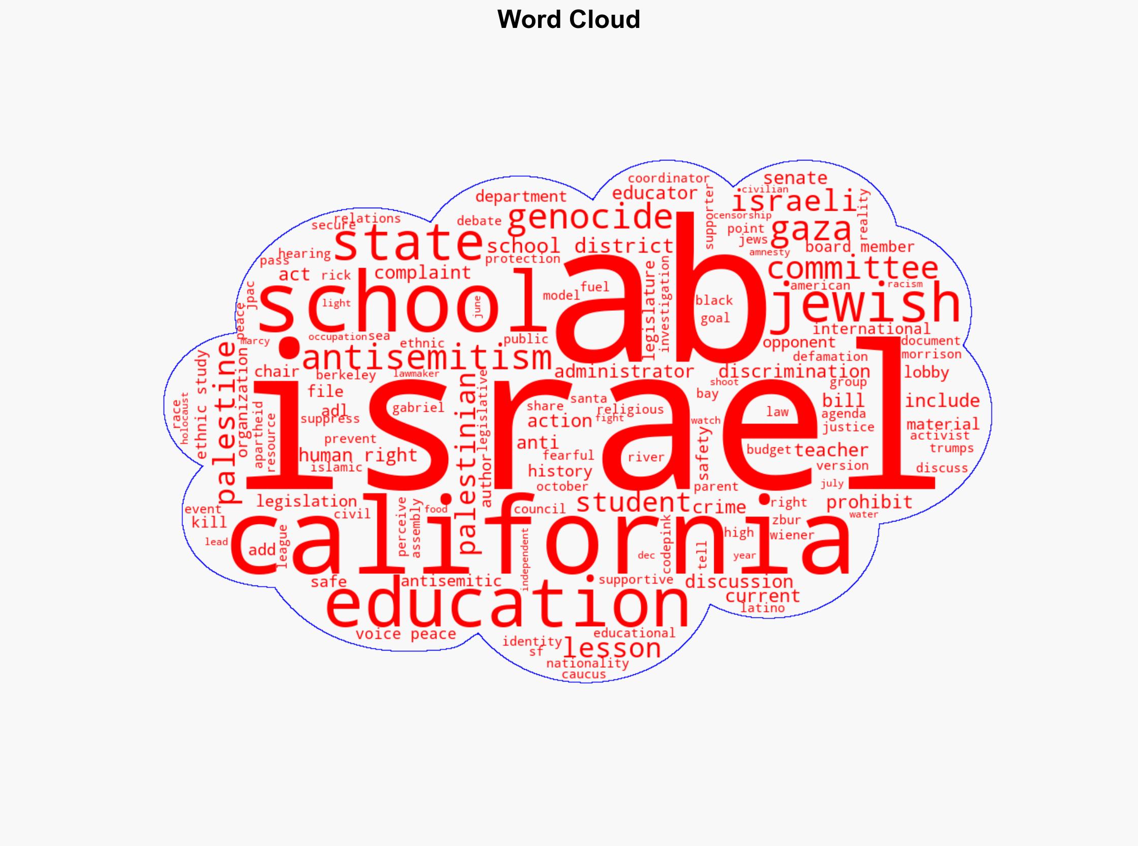 California Legislation Designed To Protect Israeli Apartheid and Genocide - Antiwar.com - Image 1