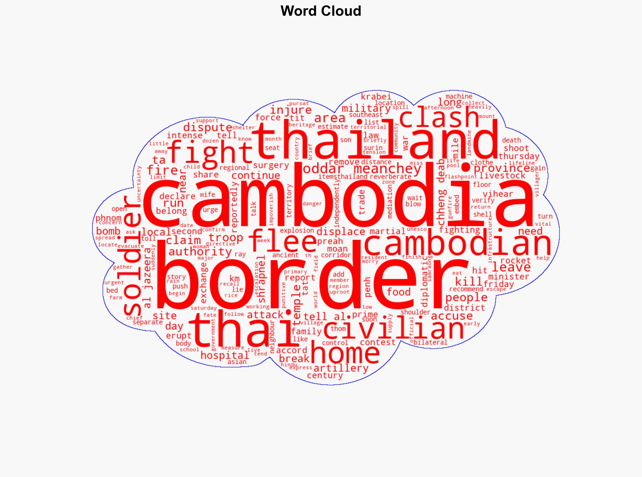 Cambodians flee border with Thailand as clashes continue for third day - Al Jazeera English - Image 1