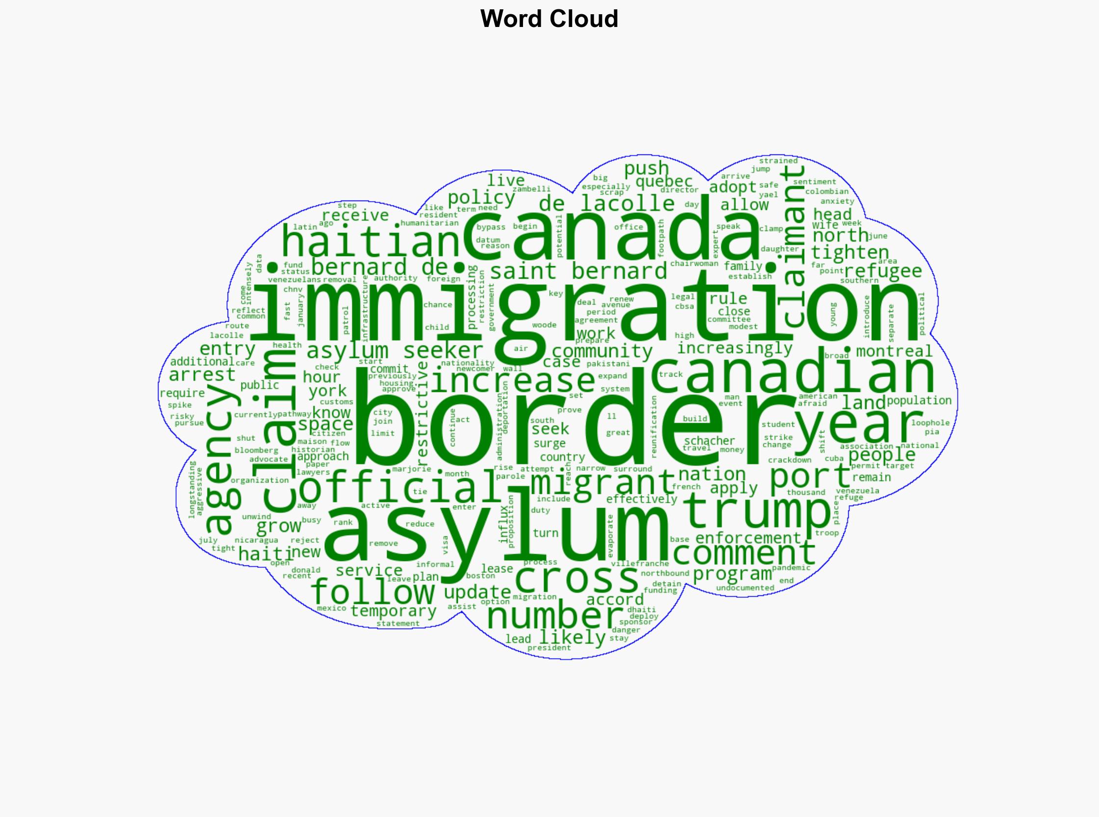 Canada Sees US Asylum Claim Surge as Both Nations Harden Borders - Financial Post - Image 1
