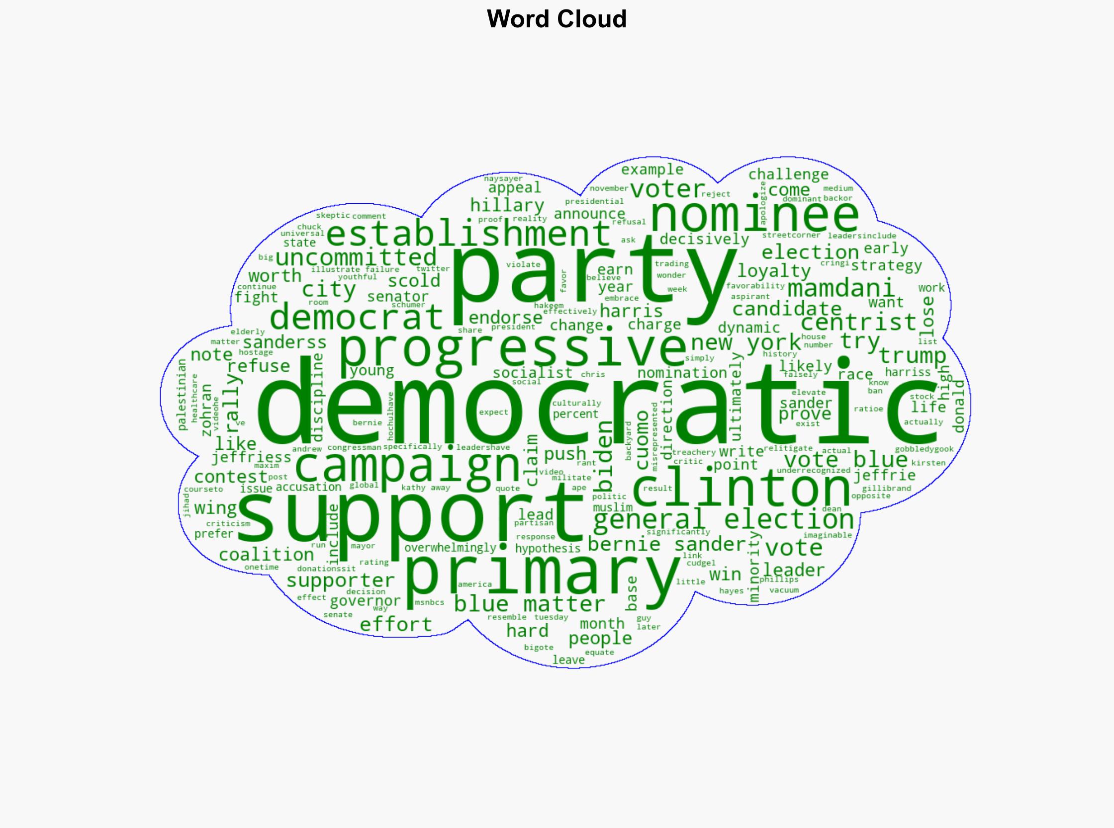 Centrist Democrats Are the Actual Traitors to Their Party - The New Republic - Image 1