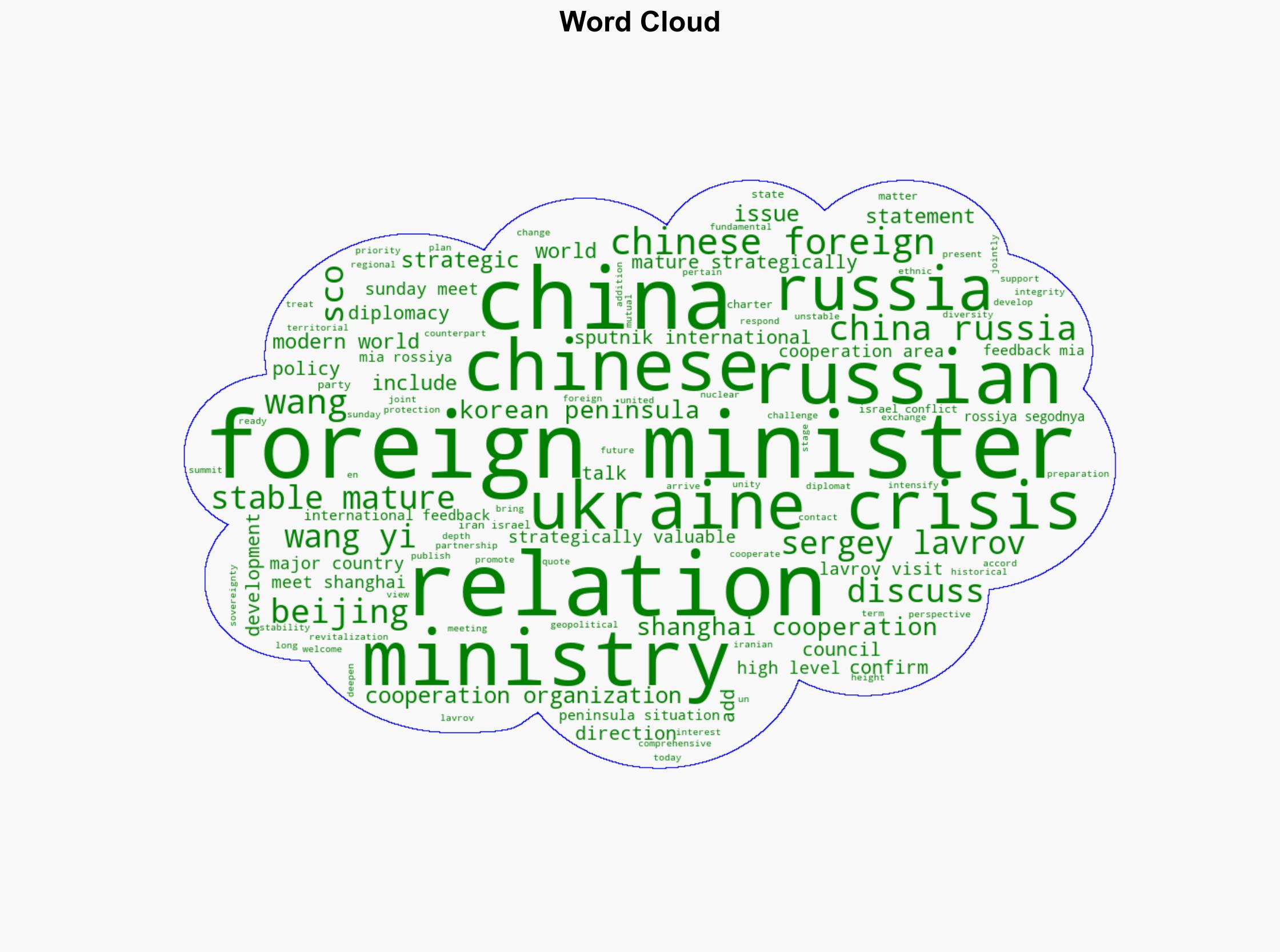 China-Russia Relations 'Most Stable Mature' in Modern World - Foreign Minister - Sputnikglobe.com - Image 1