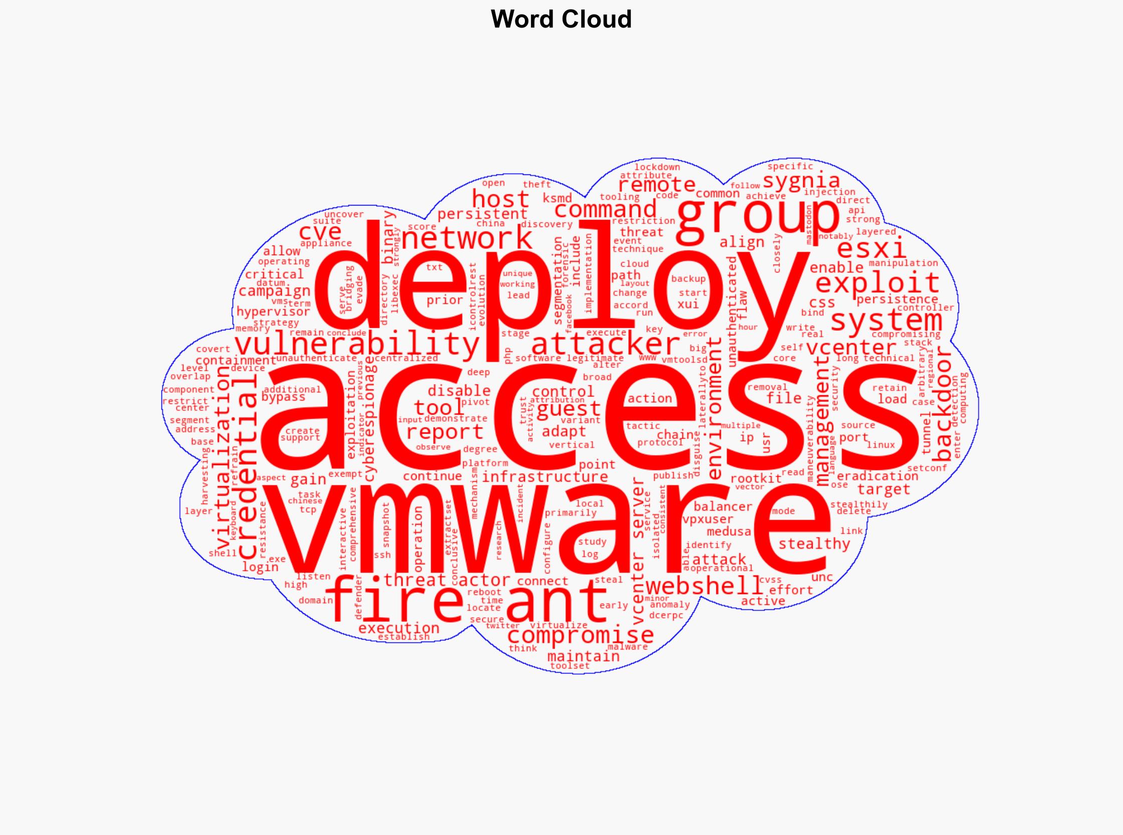 China-linked group Fire Ant exploits VMware and F5 flaws since early 2025 - Securityaffairs.com - Image 1