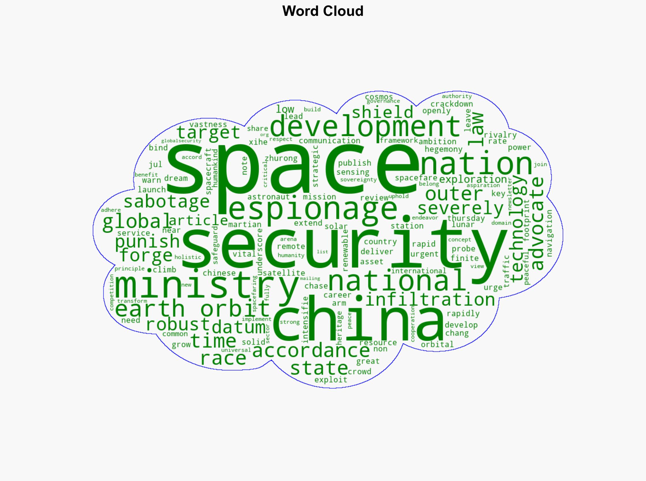China's Ministry of State Security urges crackdown on space espionage - Globalsecurity.org - Image 1