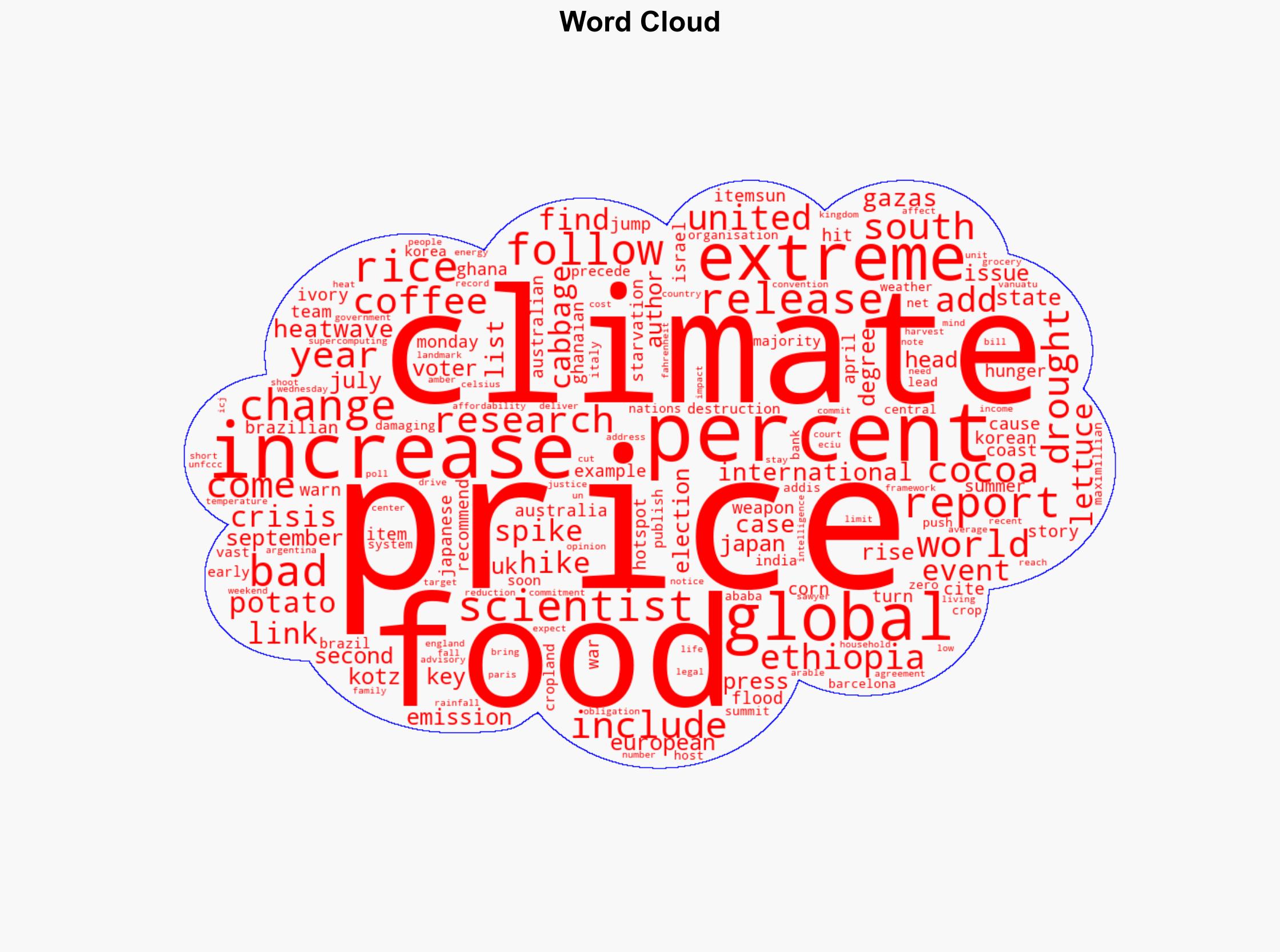 Climate crisis causing food price spikes around the world scientists say - Al Jazeera English - Image 1