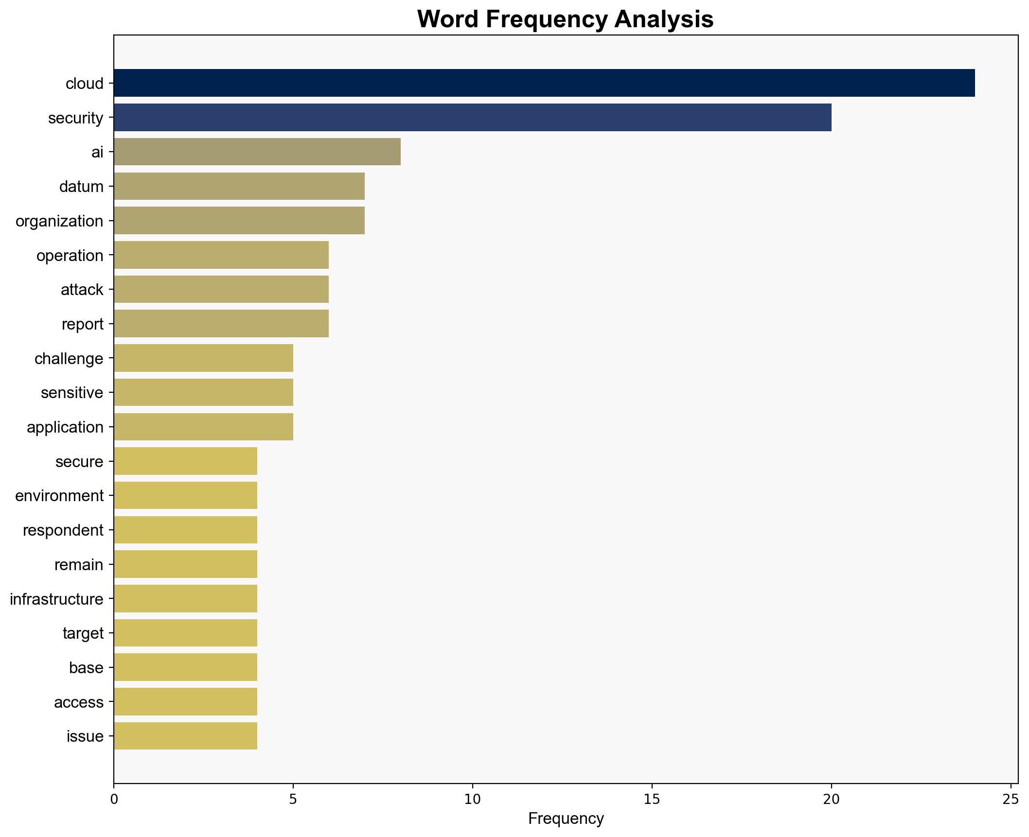 Cloud security maintains its position as top spending priority - Help Net Security - Image 3