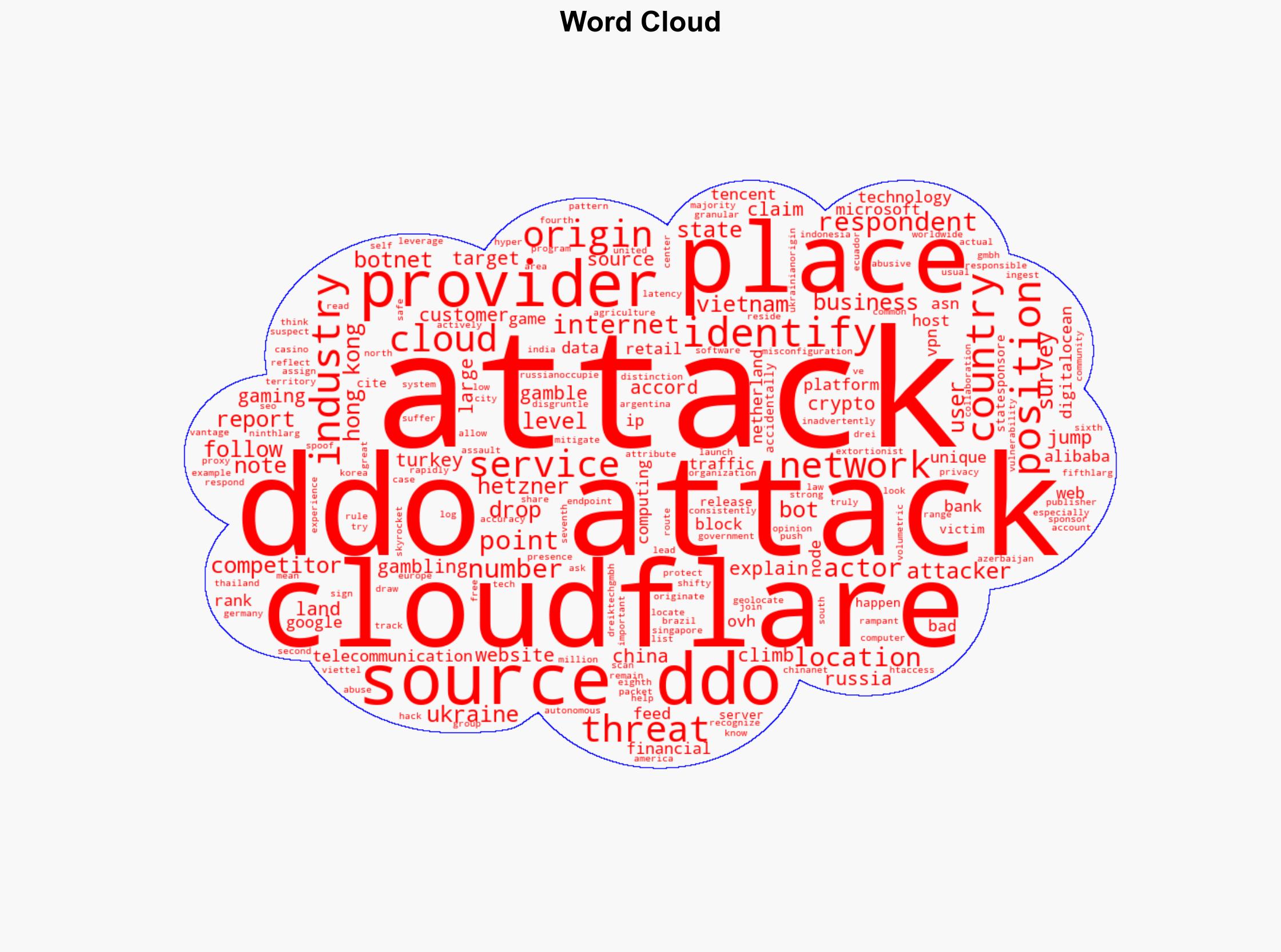 Cloudflare DDoS Report 63 Of Known Attacks Blamed On Competitors via sejournal martinibuster - Search Engine Journal - Image 1