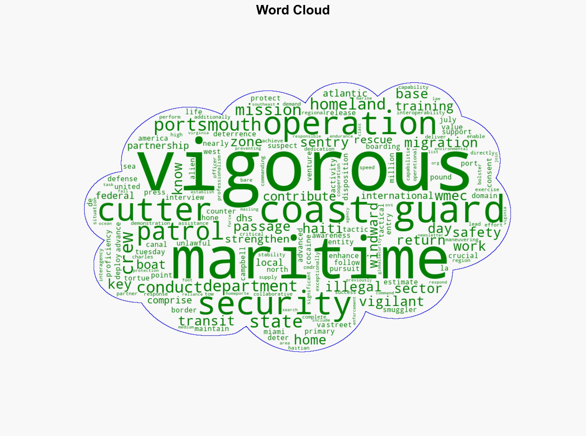 Coast Guard Cutter Vigorous returns home after 51-day counter-migration patrol in the Windward Passage - Globalsecurity.org - Image 1